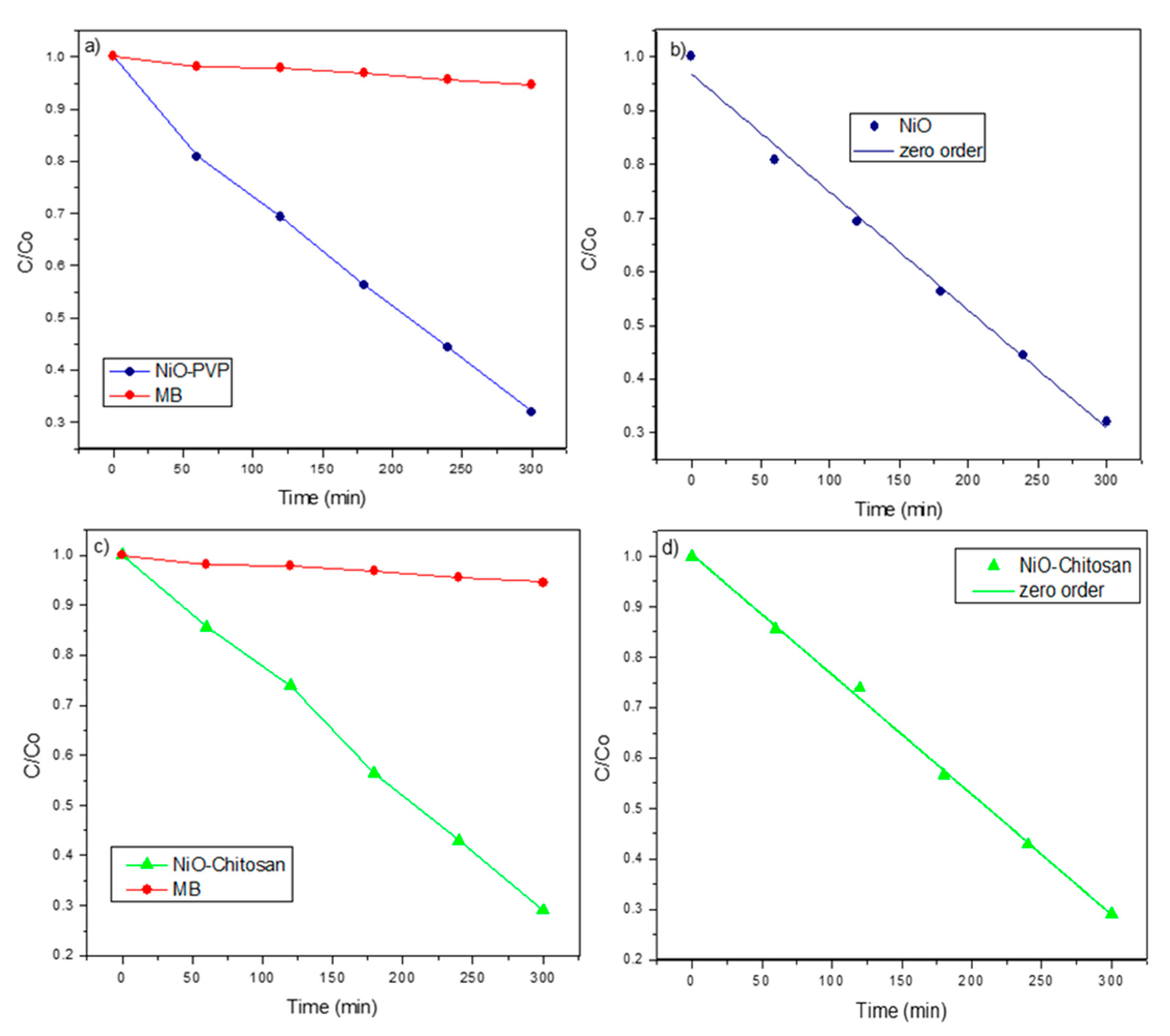 Nanomaterials 10 02470 g006