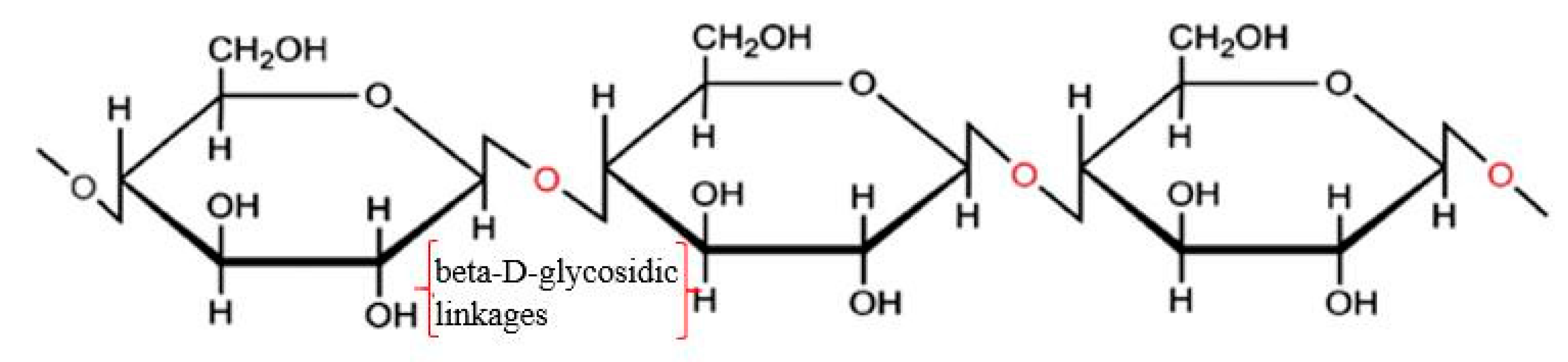 Nanomaterials 10 02476 g001 Nanomaterials 10 02476 g001