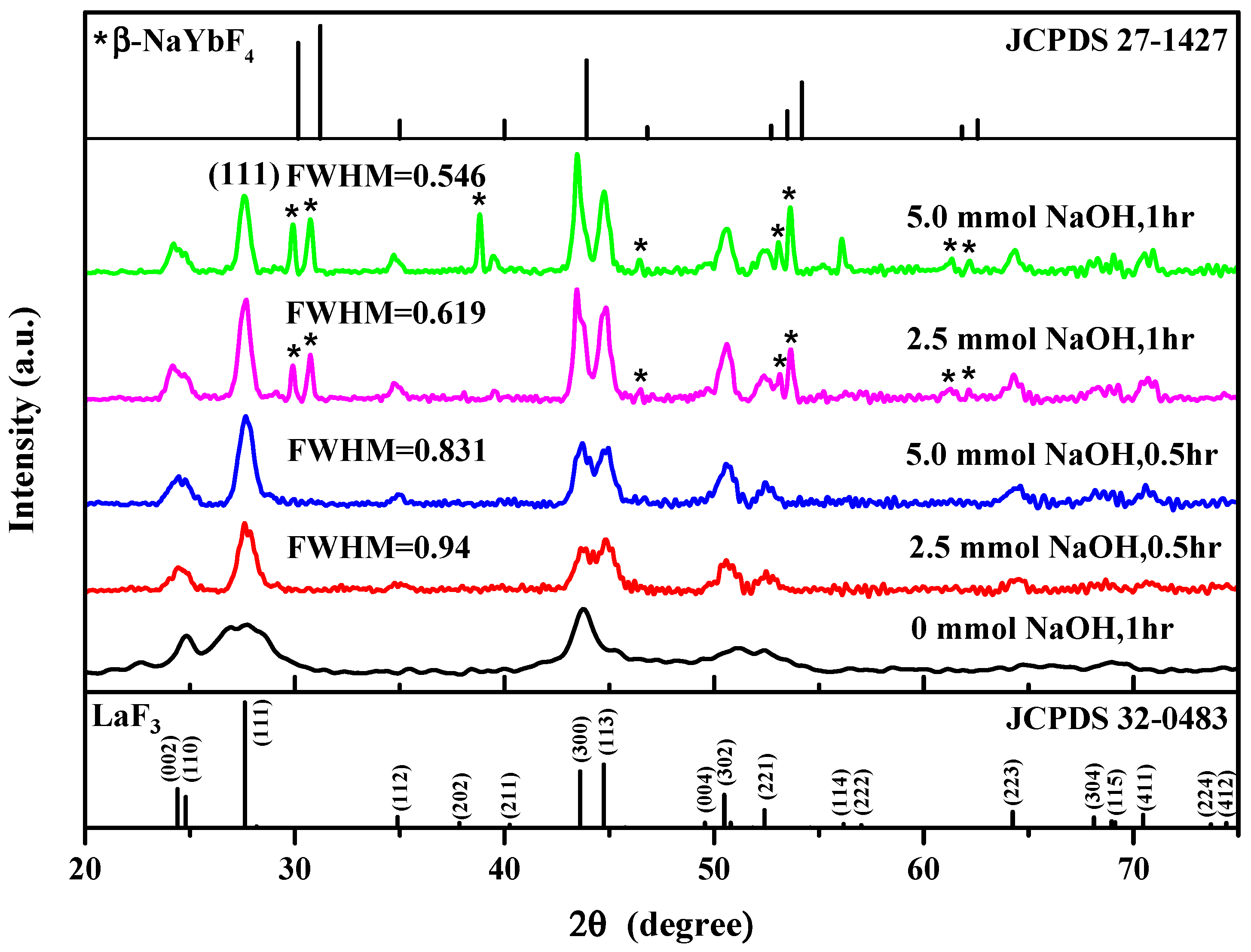 Nanomaterials 10 02477 g001