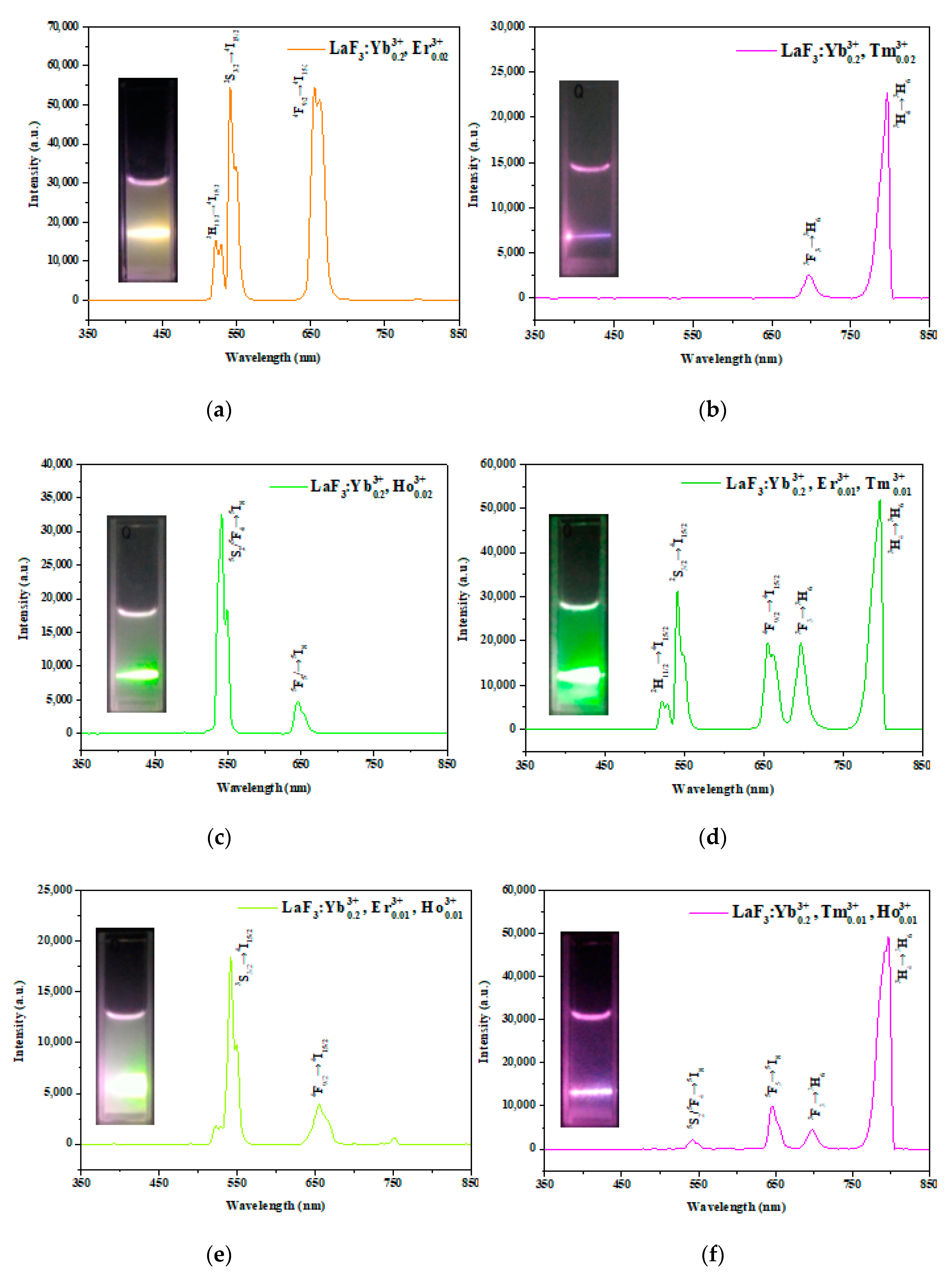 Nanomaterials 10 02477 g005a