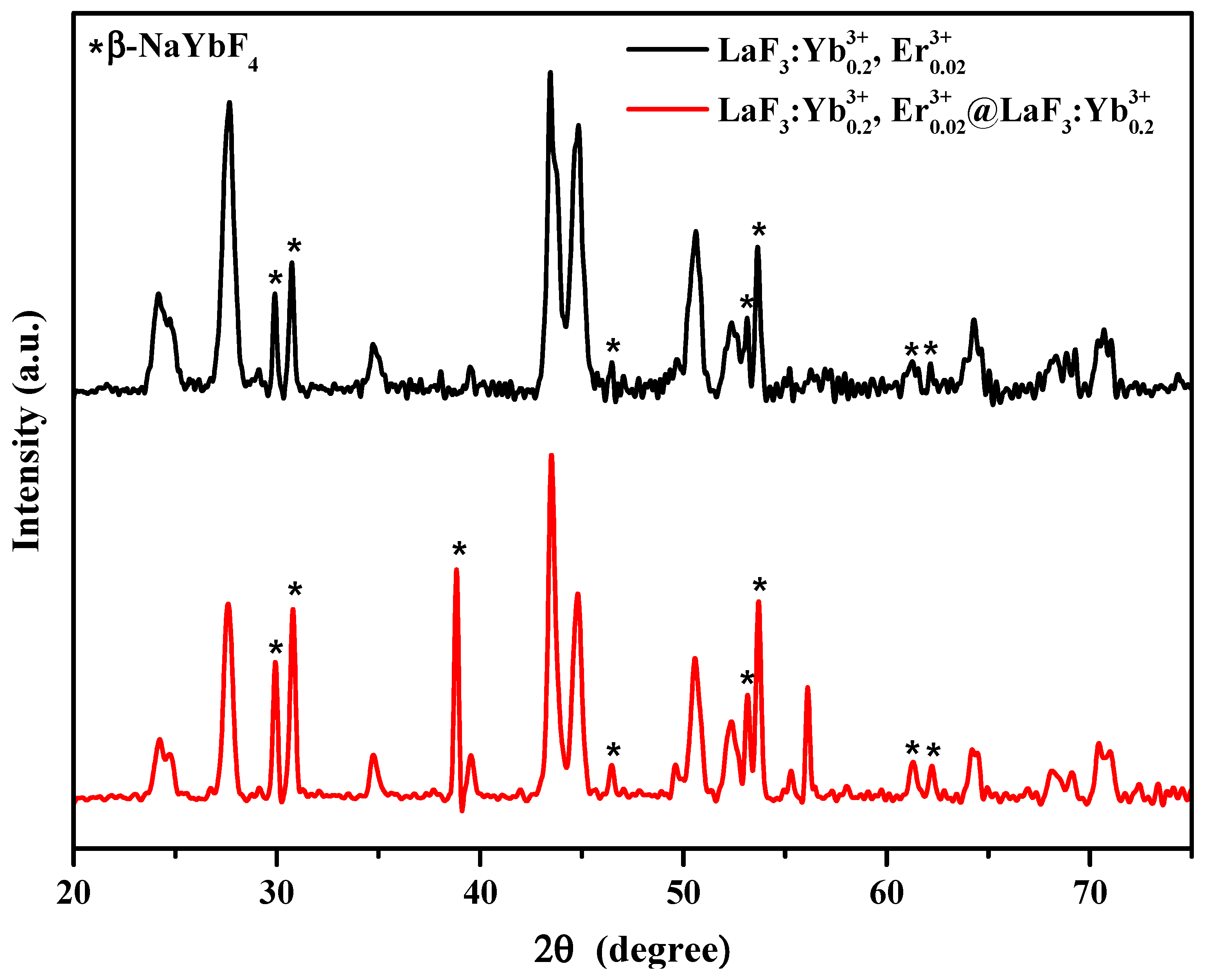 Nanomaterials 10 02477 g006