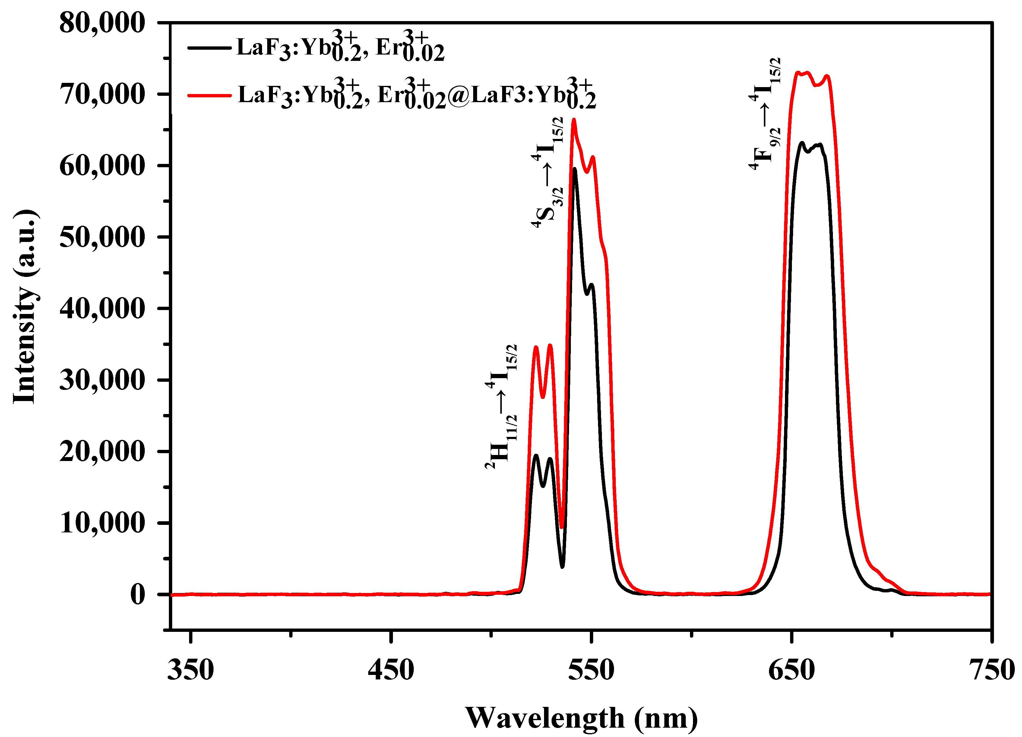 Nanomaterials 10 02477 g008