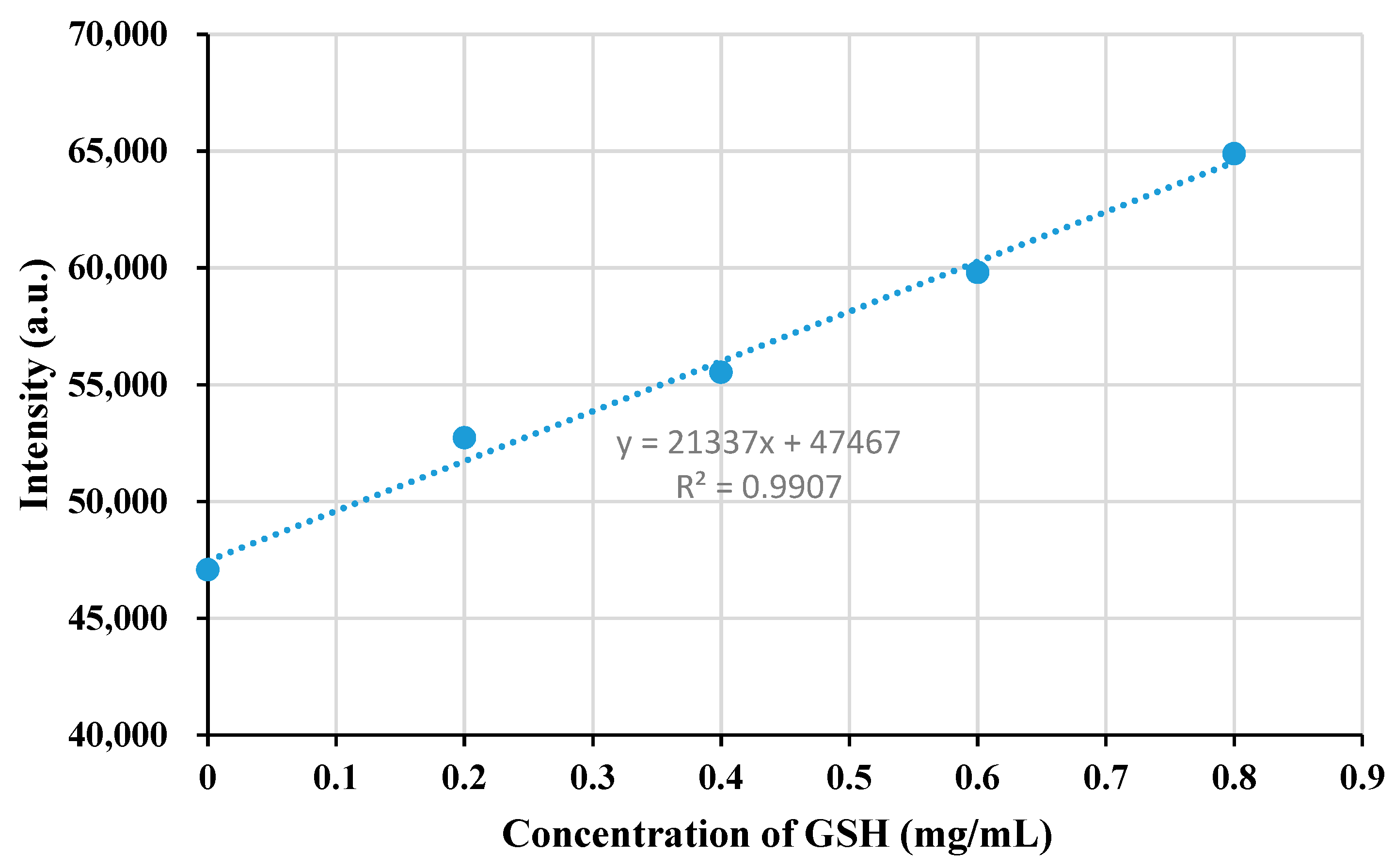 Nanomaterials 10 02477 g009c