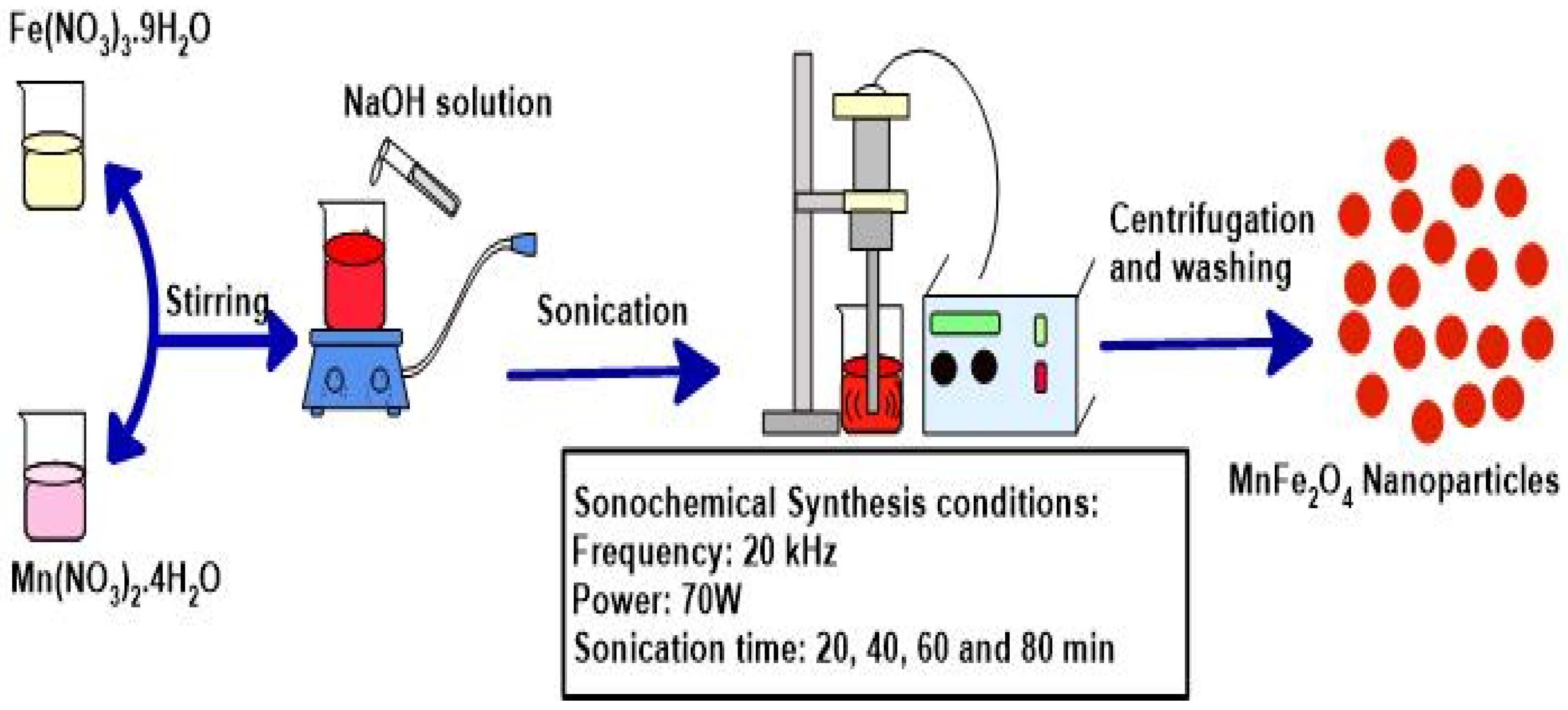 Nanomaterials 10 02481 g001