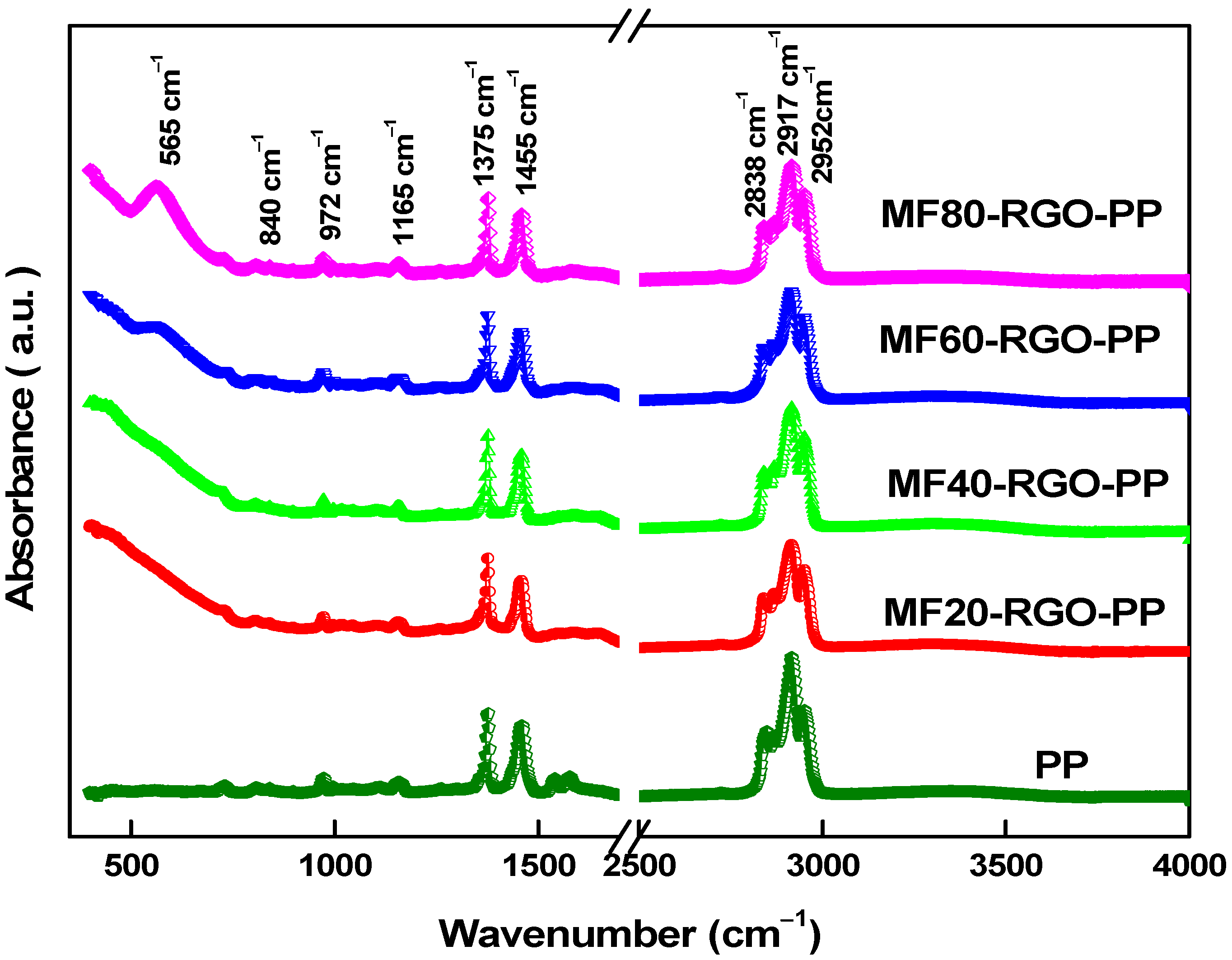 Nanomaterials 10 02481 g008