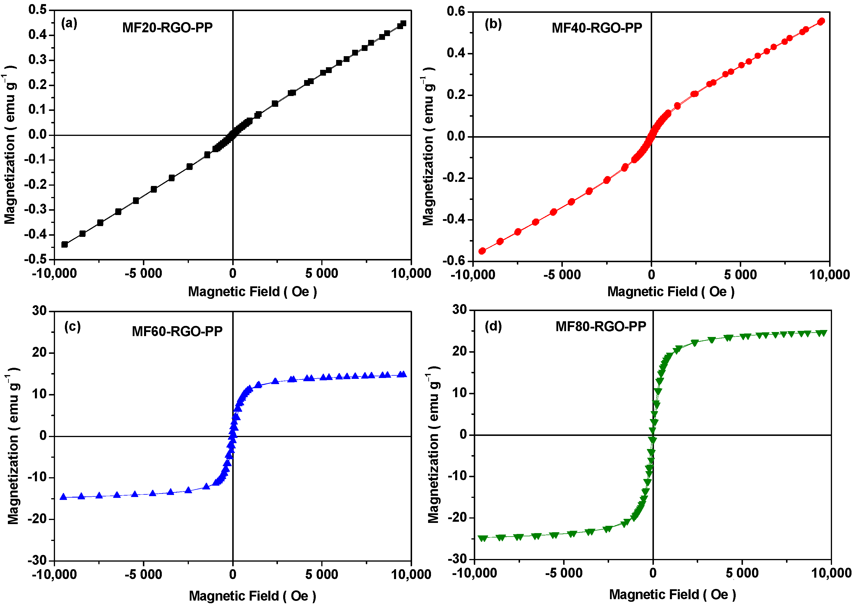 Nanomaterials 10 02481 g010