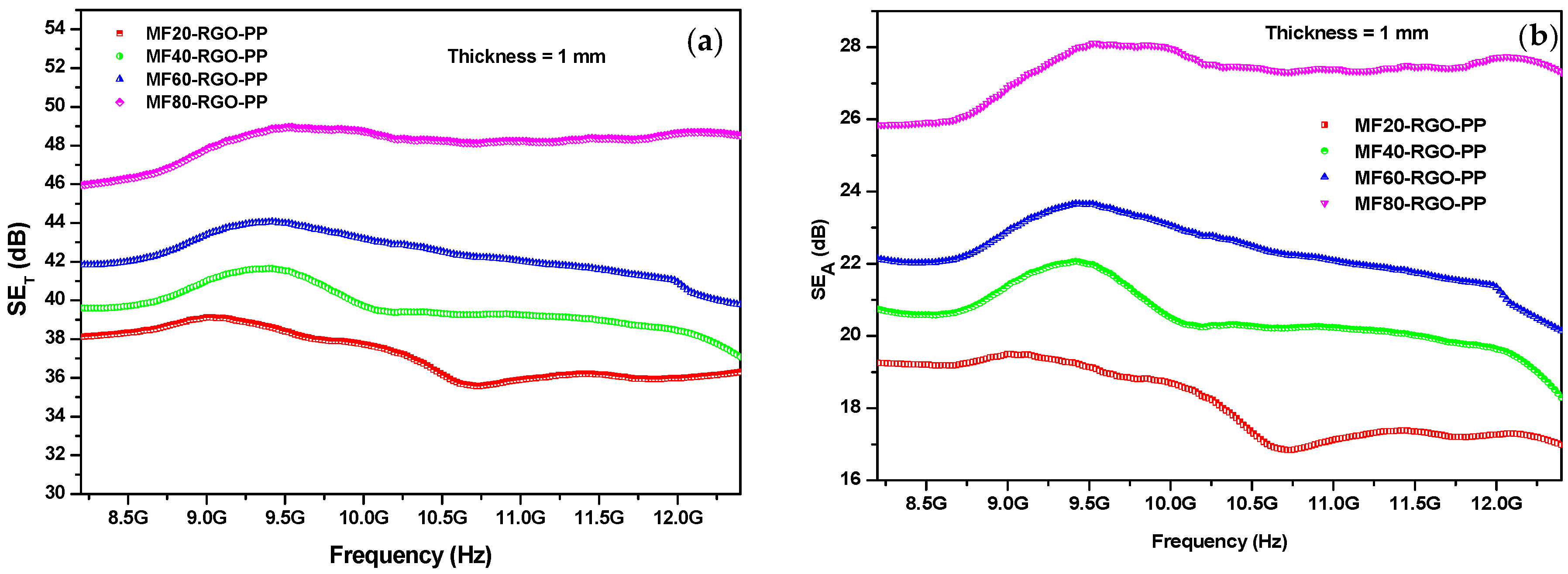 Nanomaterials 10 02481 g012a