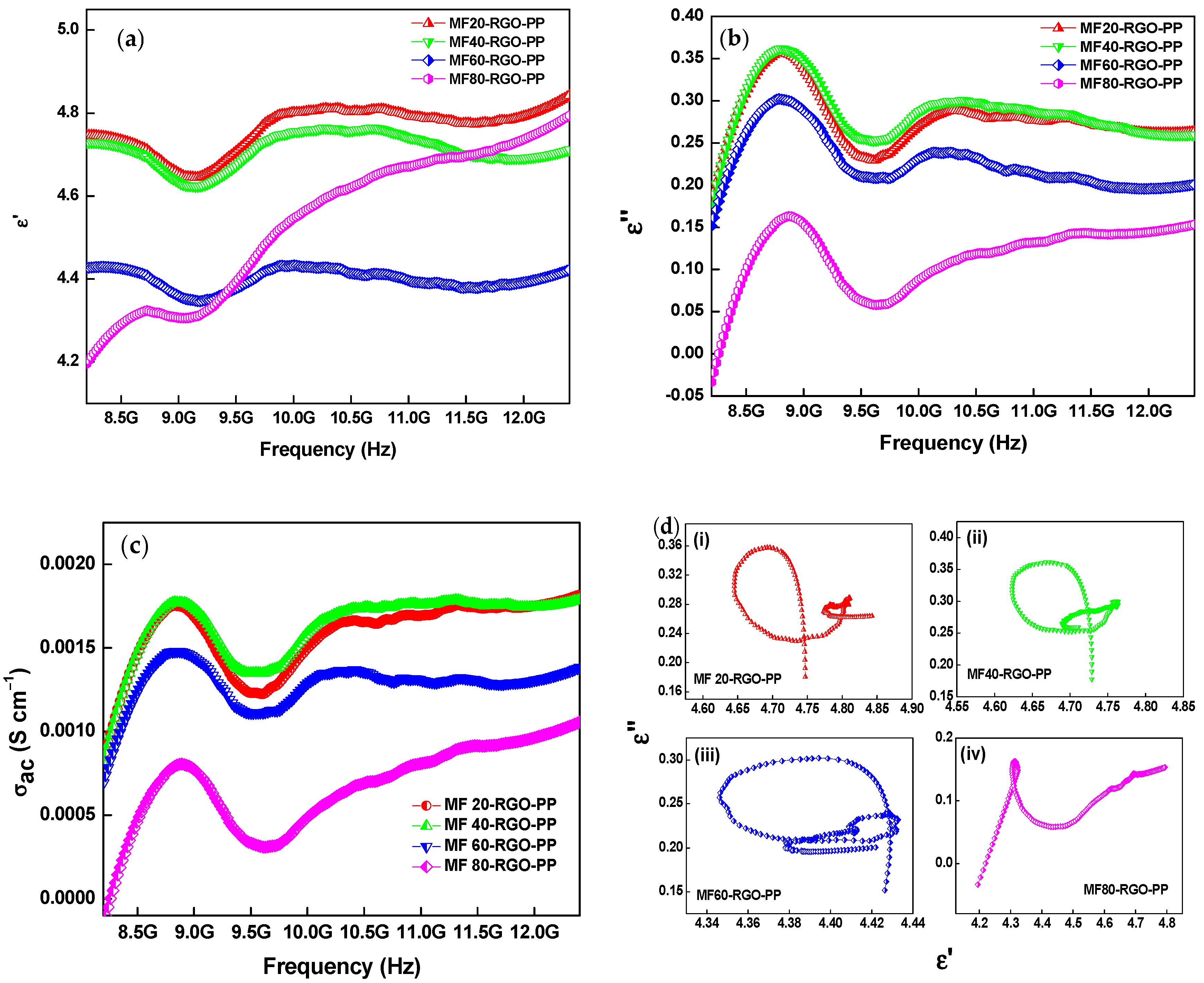 Nanomaterials 10 02481 g013