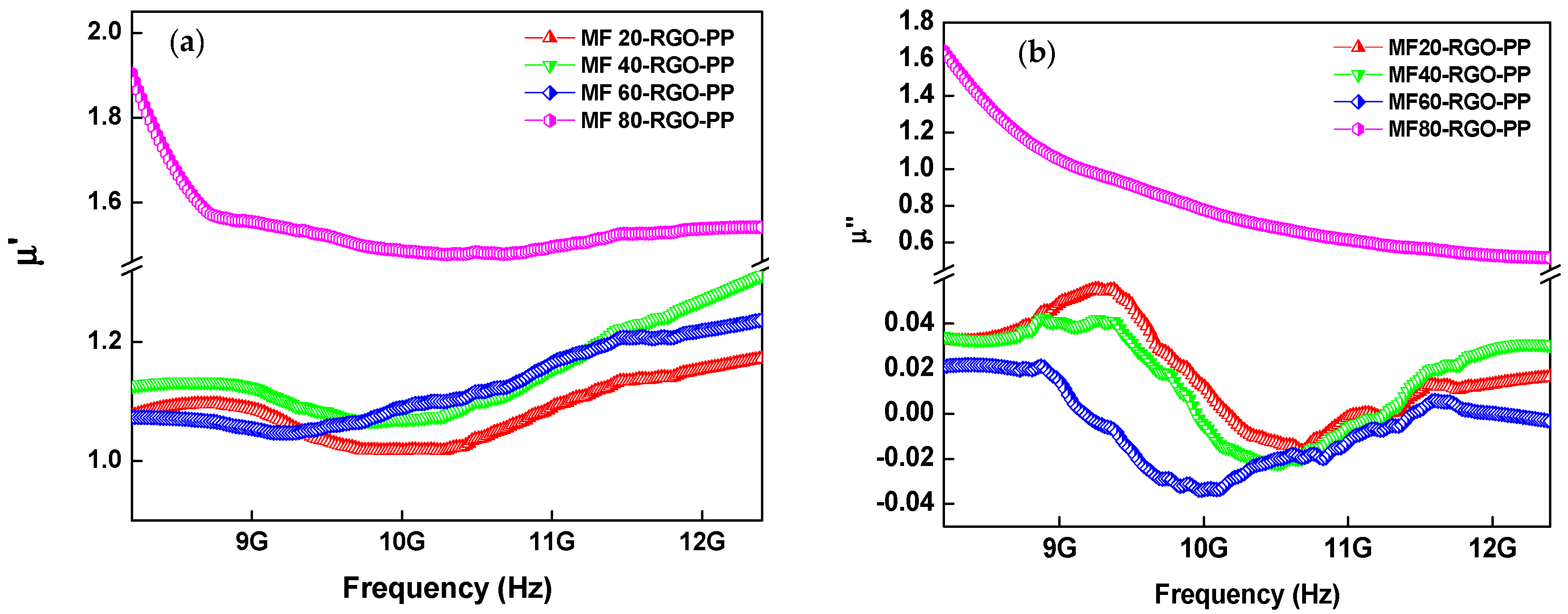 Nanomaterials 10 02481 g014a