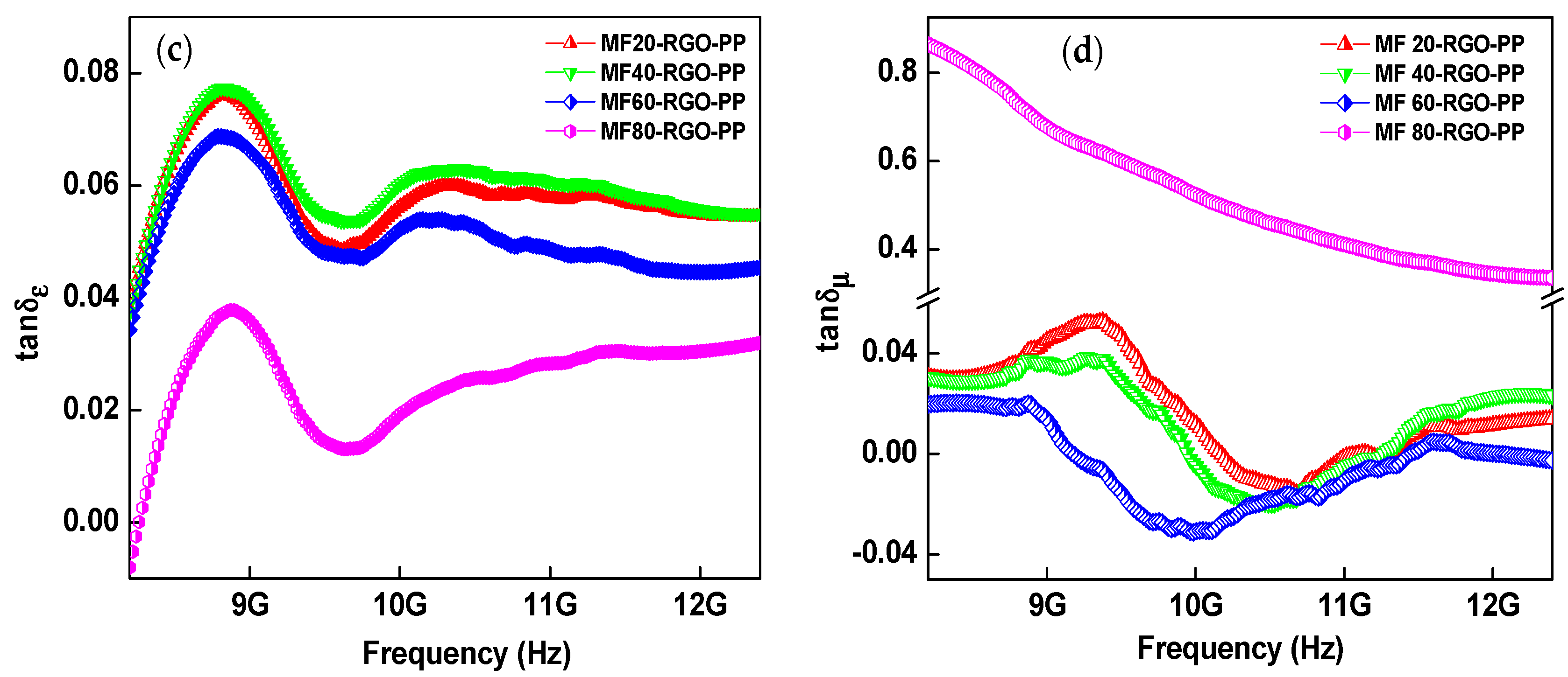 Nanomaterials 10 02481 g014b