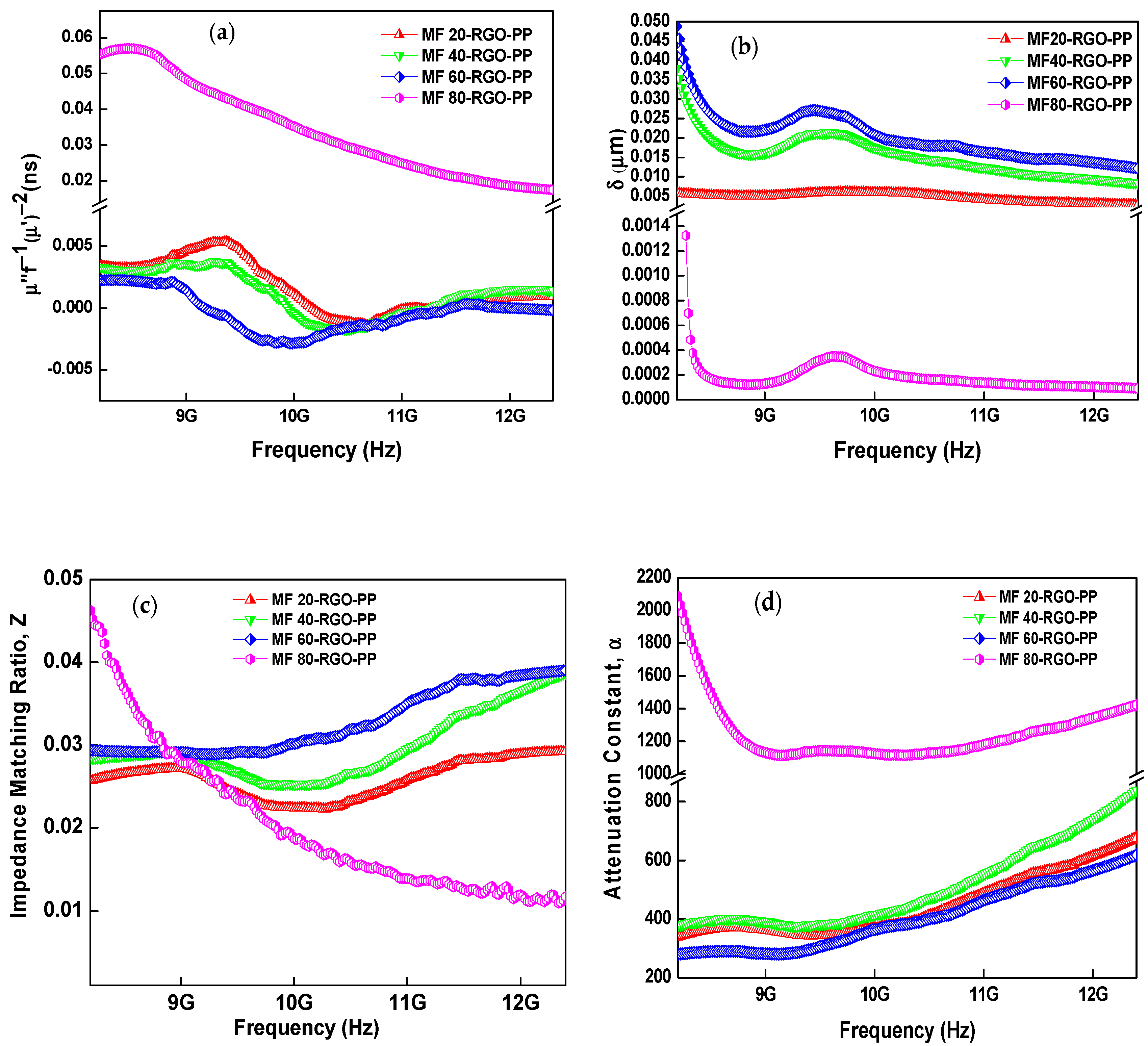 Nanomaterials 10 02481 g015