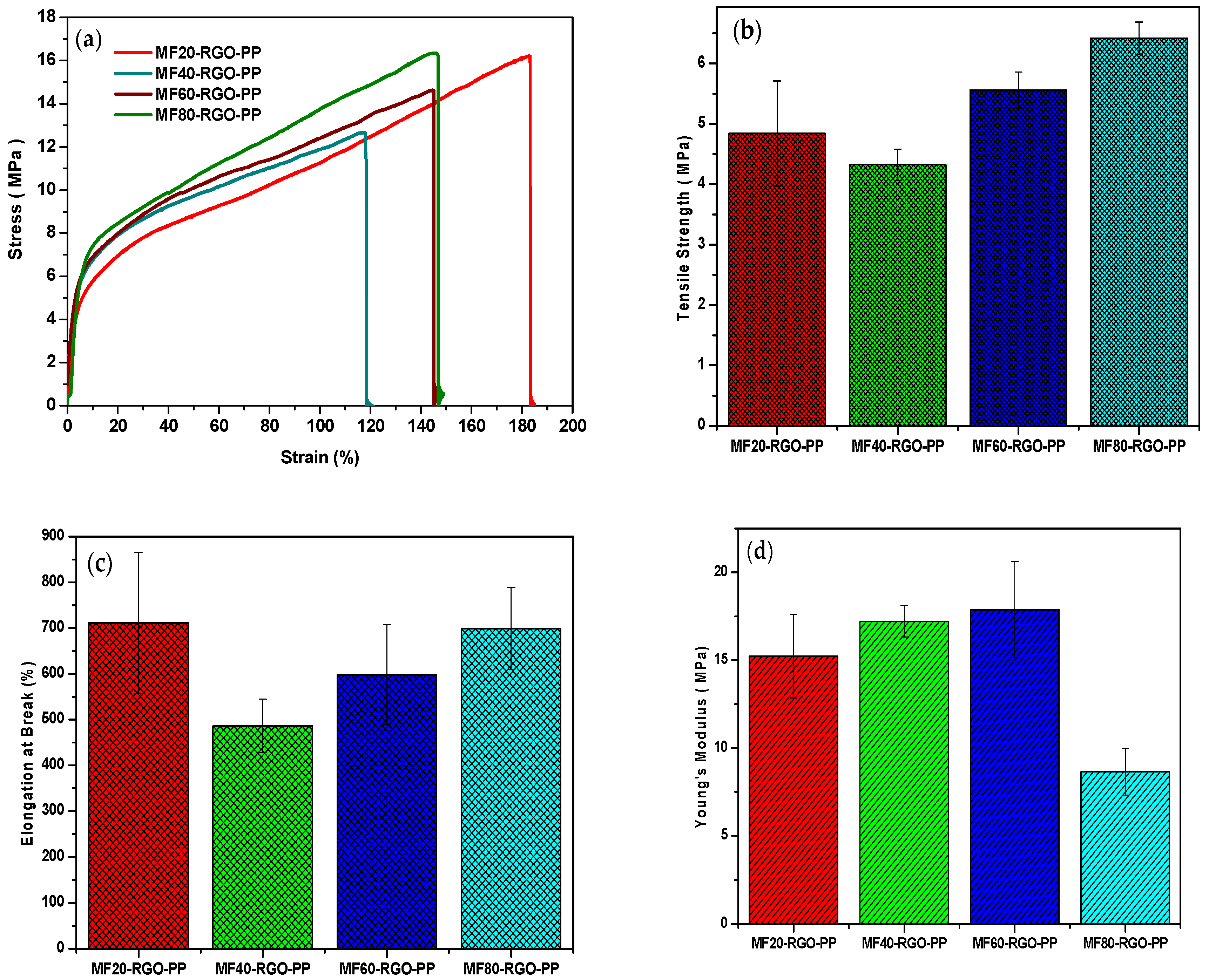 Nanomaterials 10 02481 g017