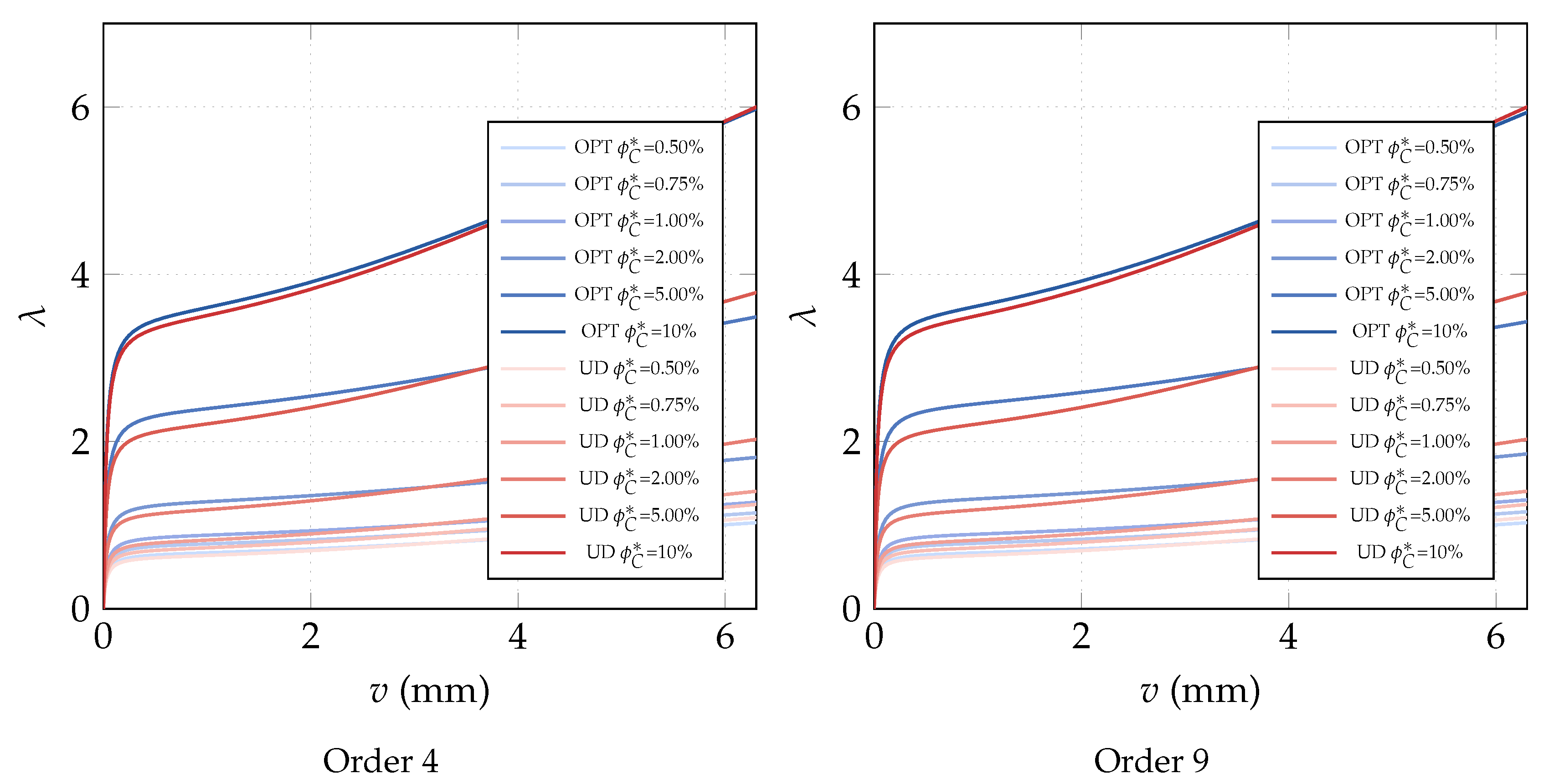 Nanomaterials 10 02484 g007 Nanomaterials 10 02484 g007