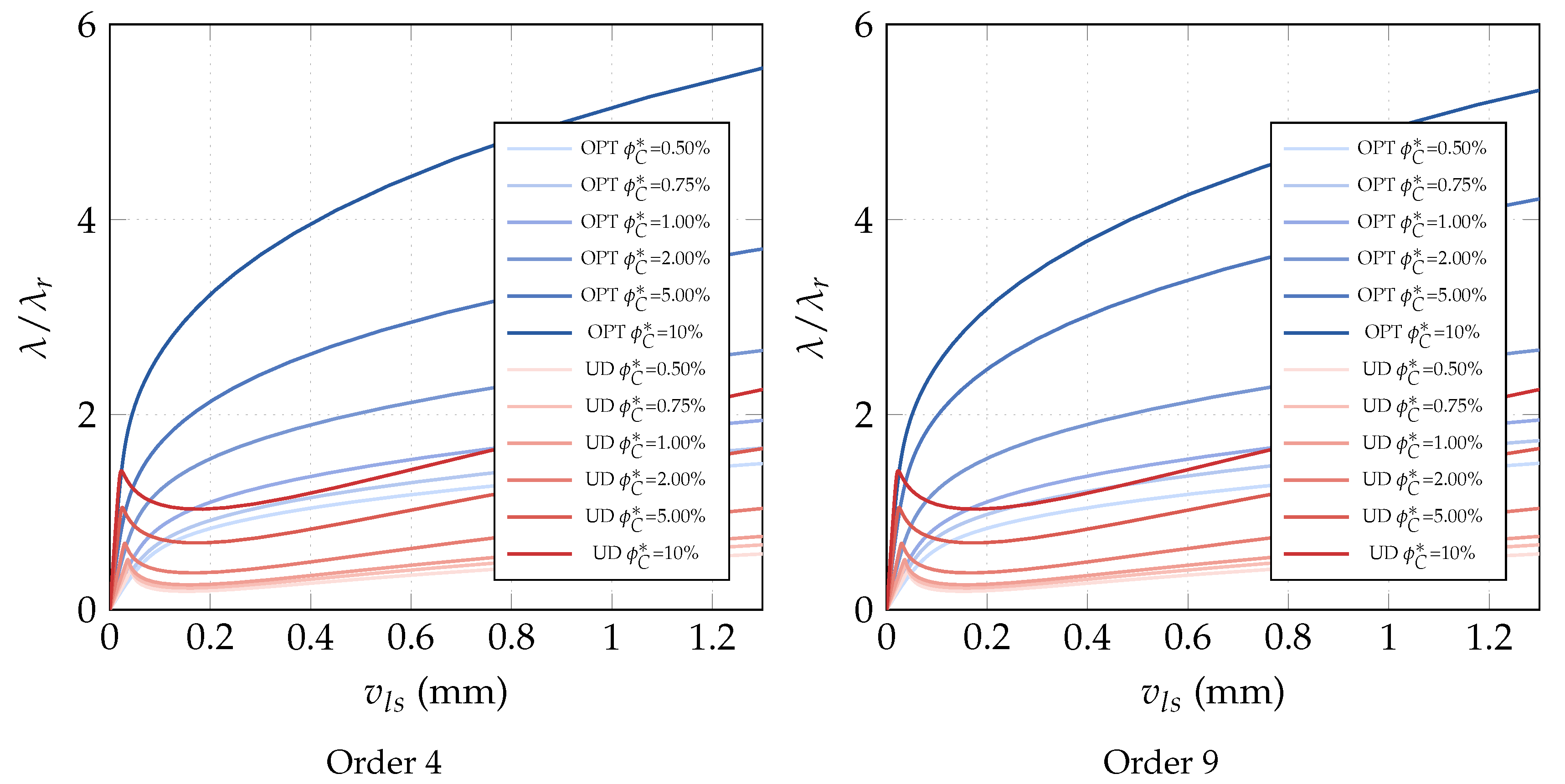 Nanomaterials 10 02484 g012 Nanomaterials 10 02484 g012