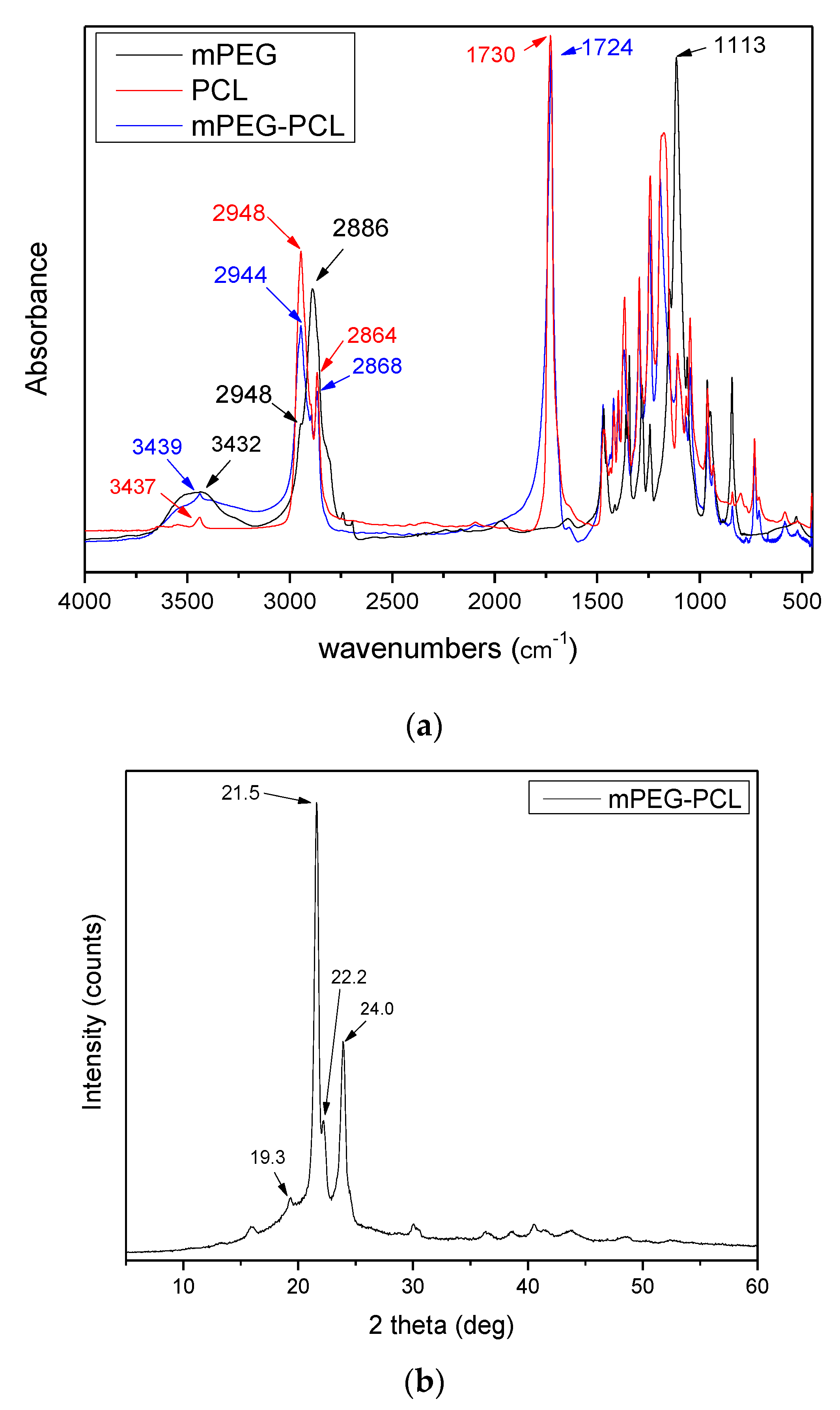 Nanomaterials 10 02490 g003 Nanomaterials 10 02490 g003