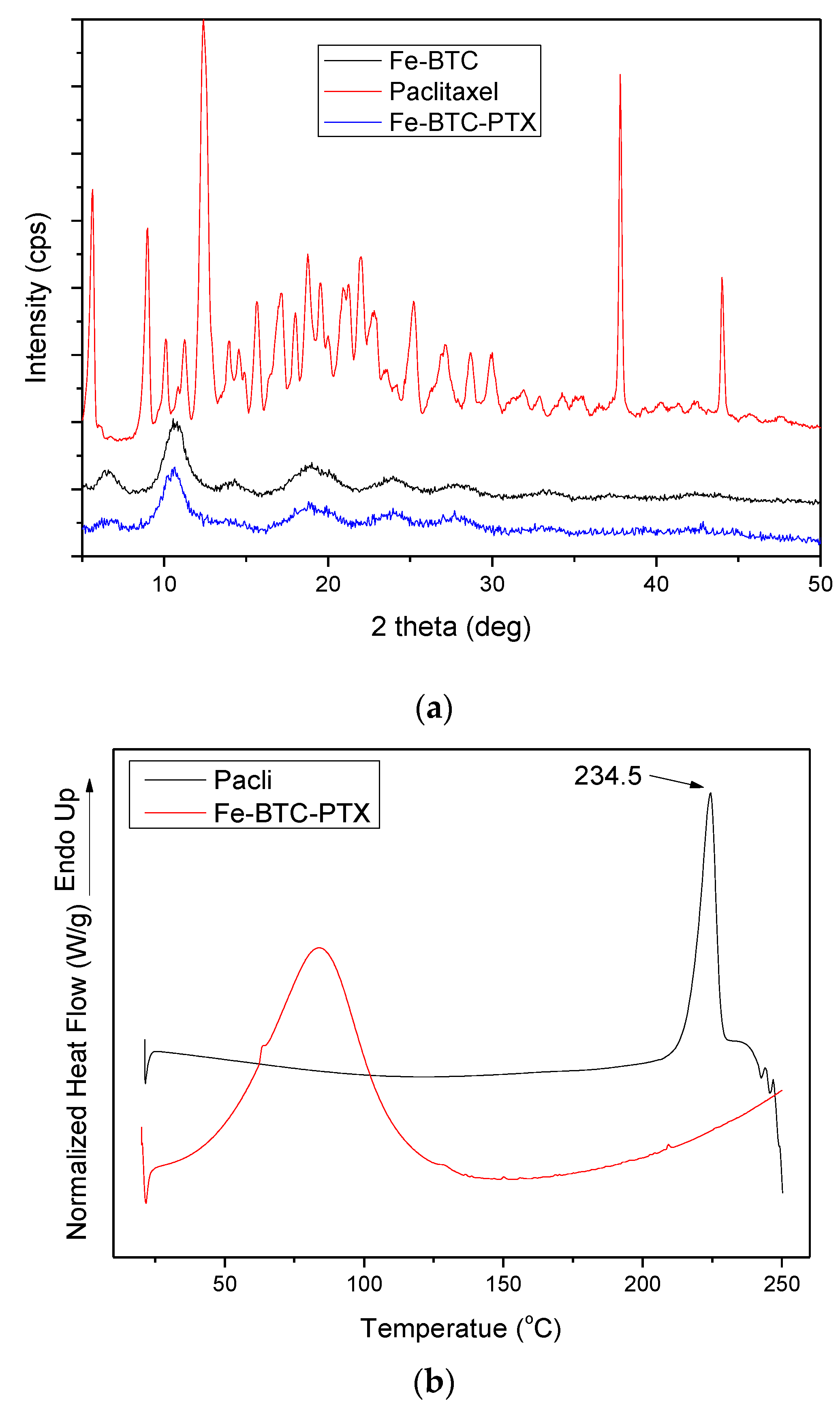 Nanomaterials 10 02490 g007 Nanomaterials 10 02490 g007