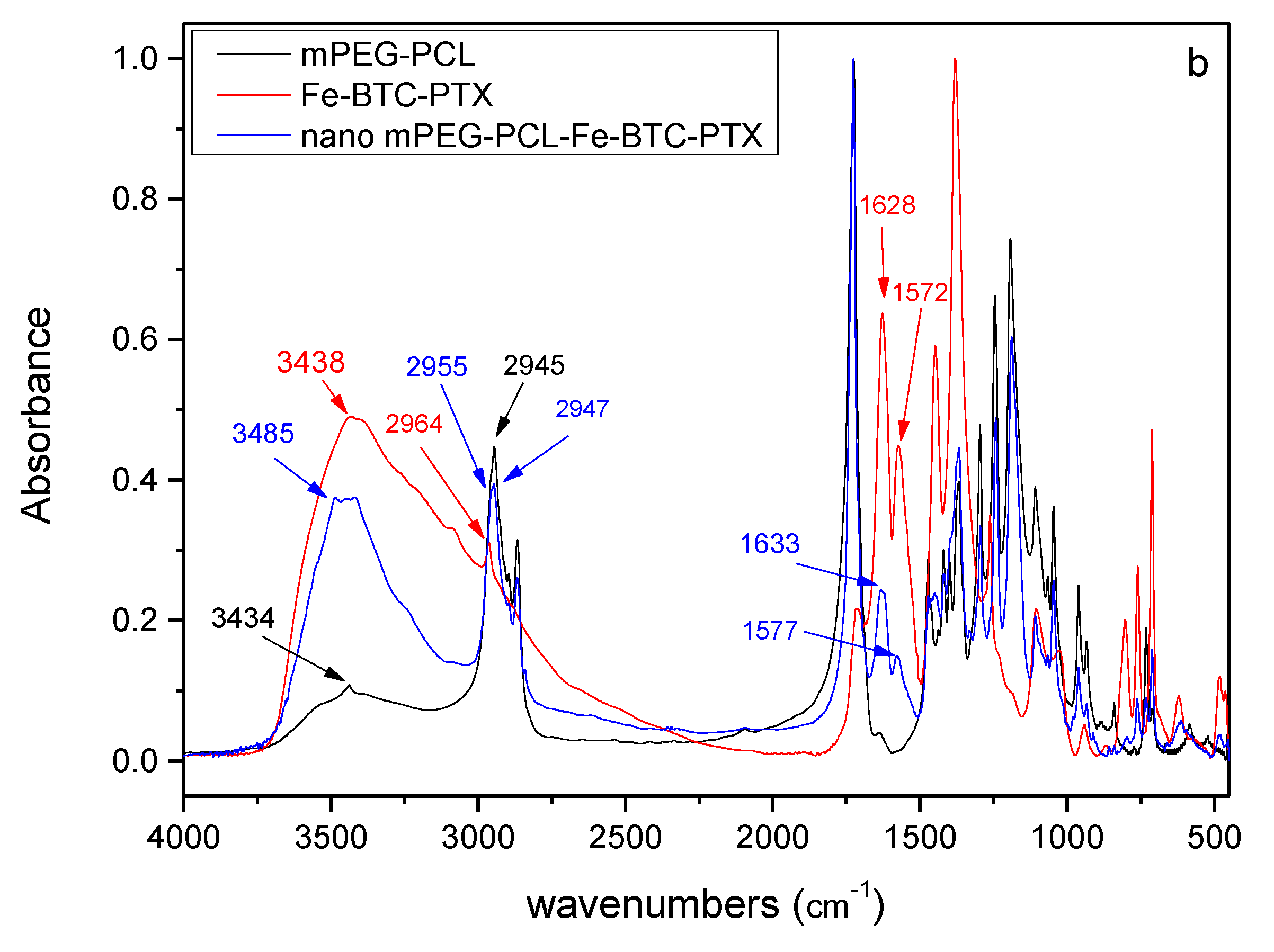 Nanomaterials 10 02490 g010b Nanomaterials 10 02490 g010b