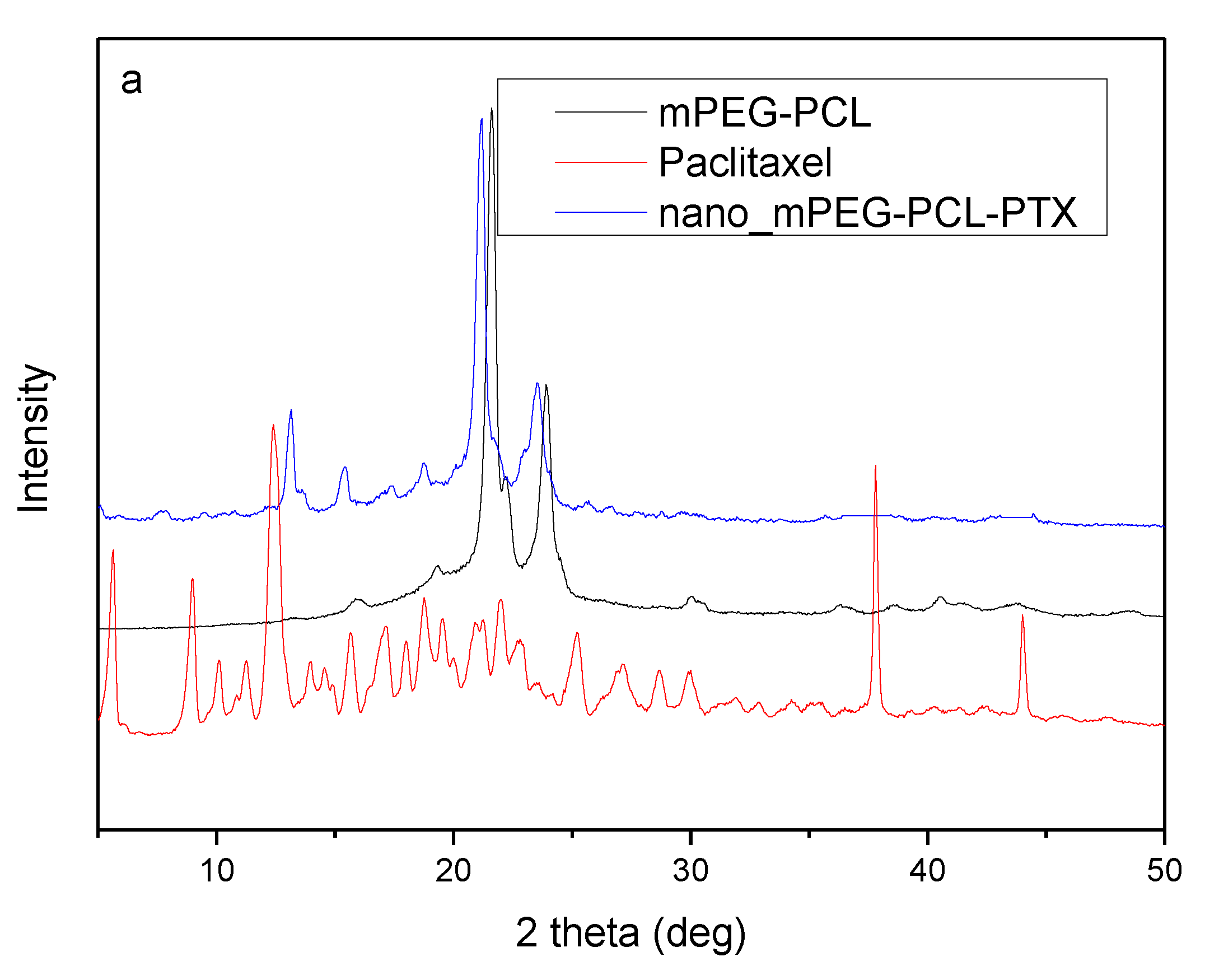 Nanomaterials 10 02490 g011a Nanomaterials 10 02490 g011a