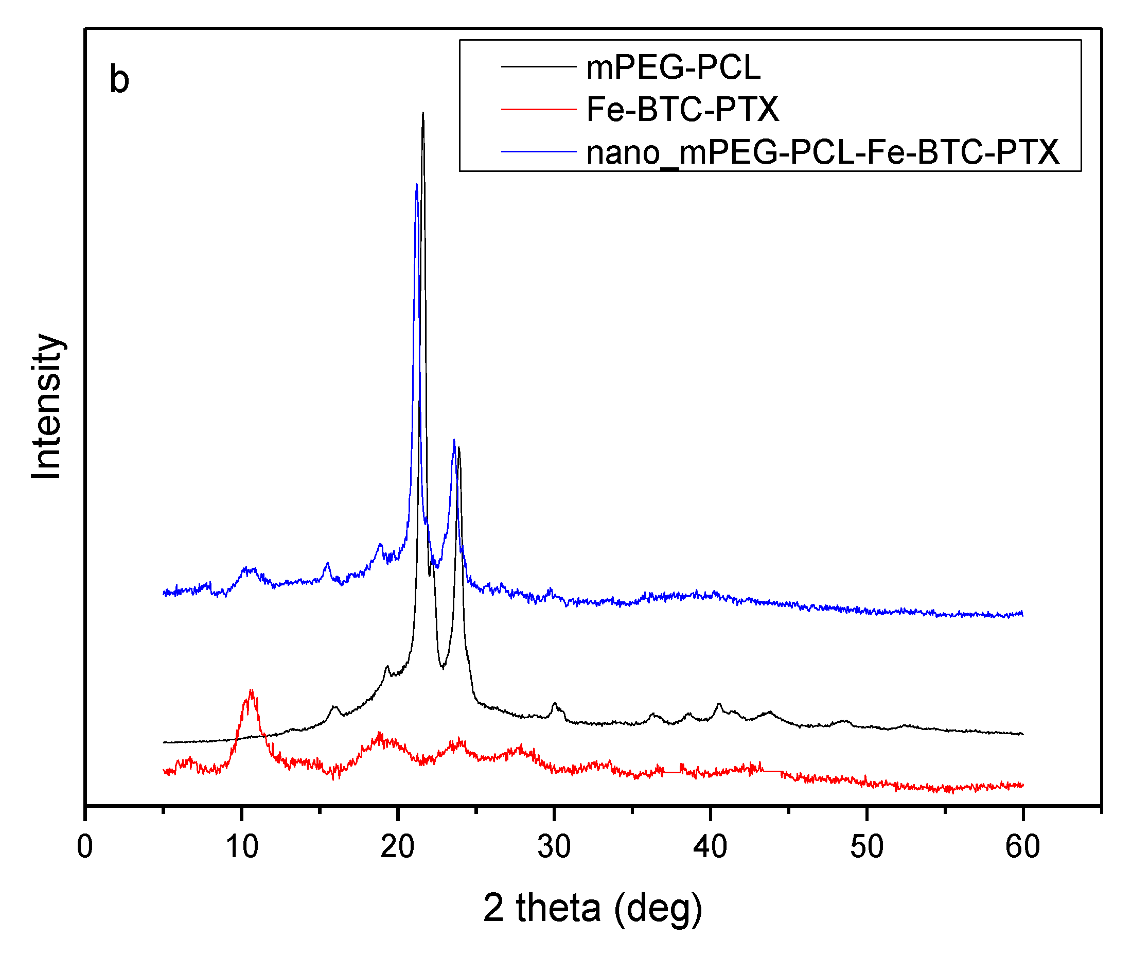 Nanomaterials 10 02490 g011b Nanomaterials 10 02490 g011b