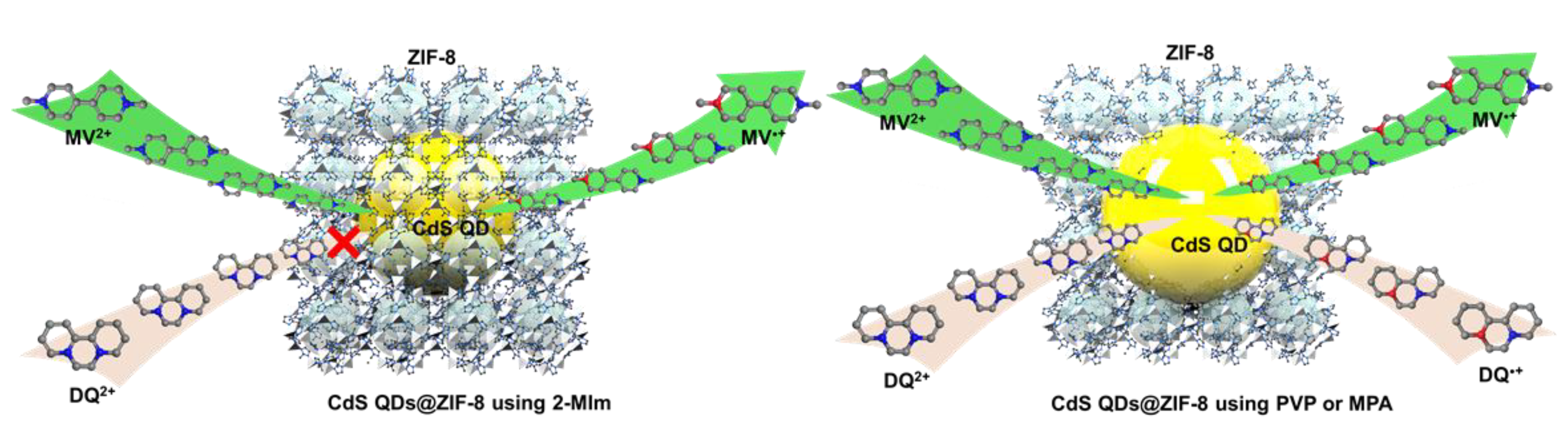 Nanomaterials 10 02498 sch002