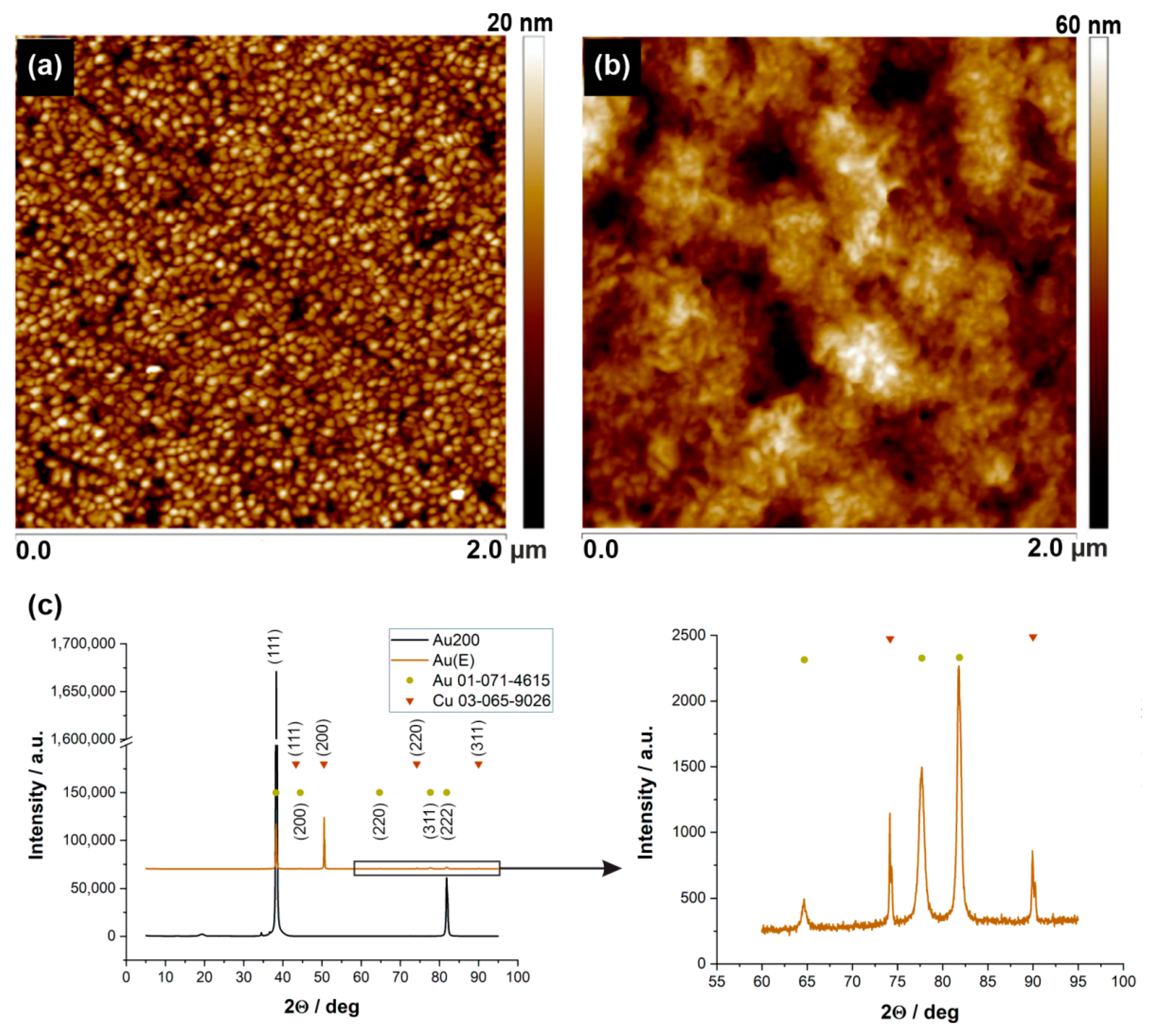 Nanomaterials 10 02499 g002 Nanomaterials 10 02499 g002