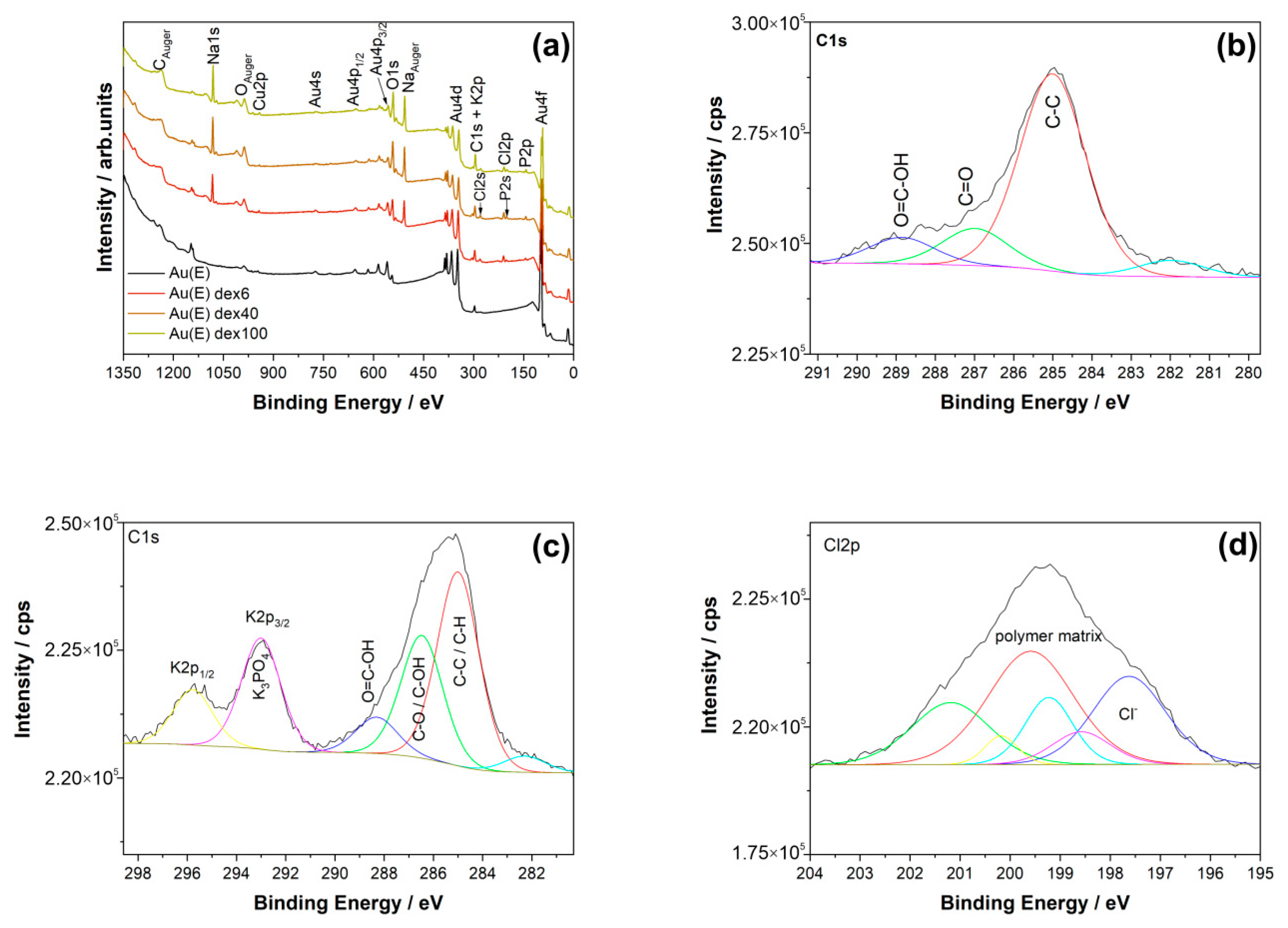 Nanomaterials 10 02499 g005 Nanomaterials 10 02499 g005