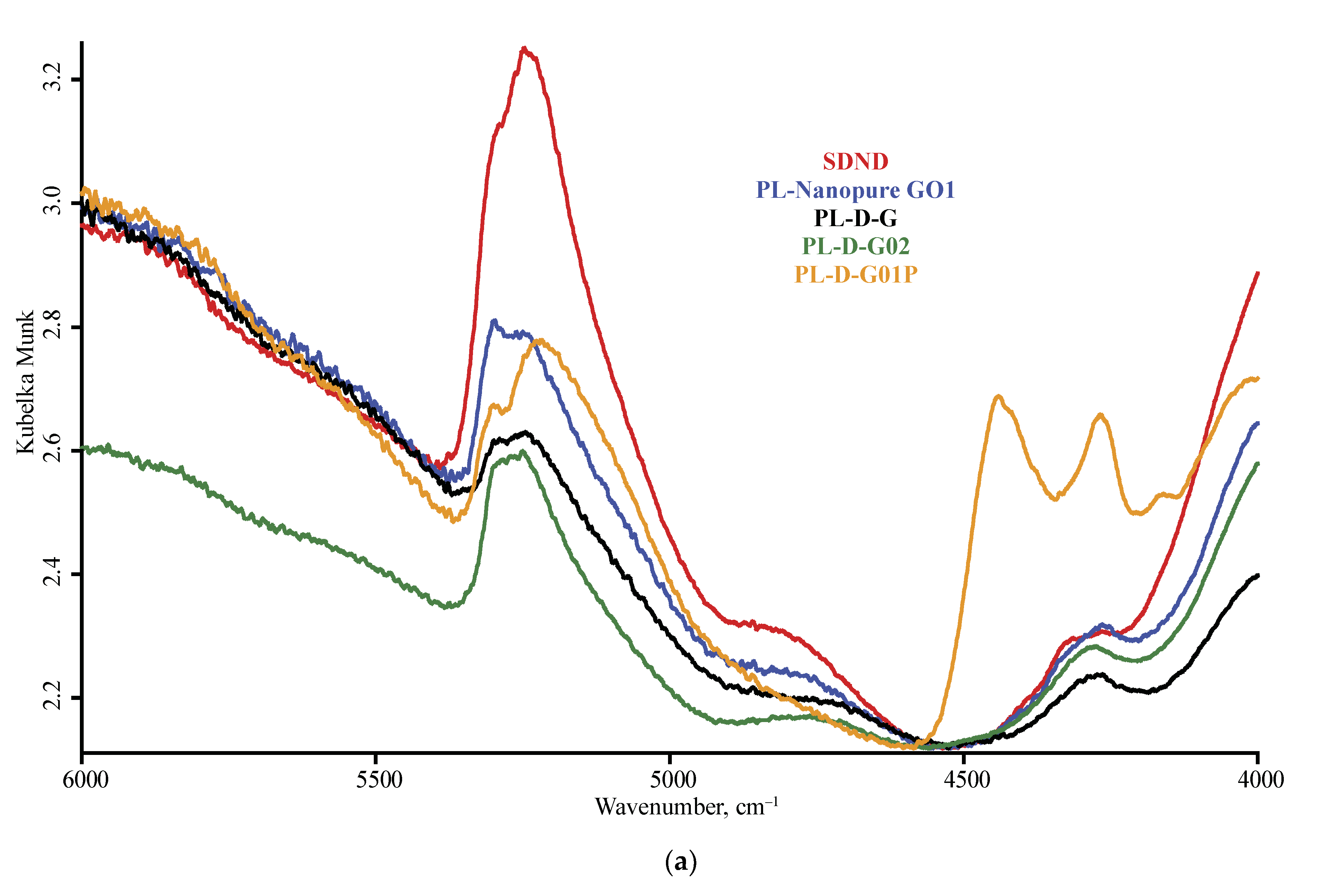 Nanomaterials 10 02501 g001a