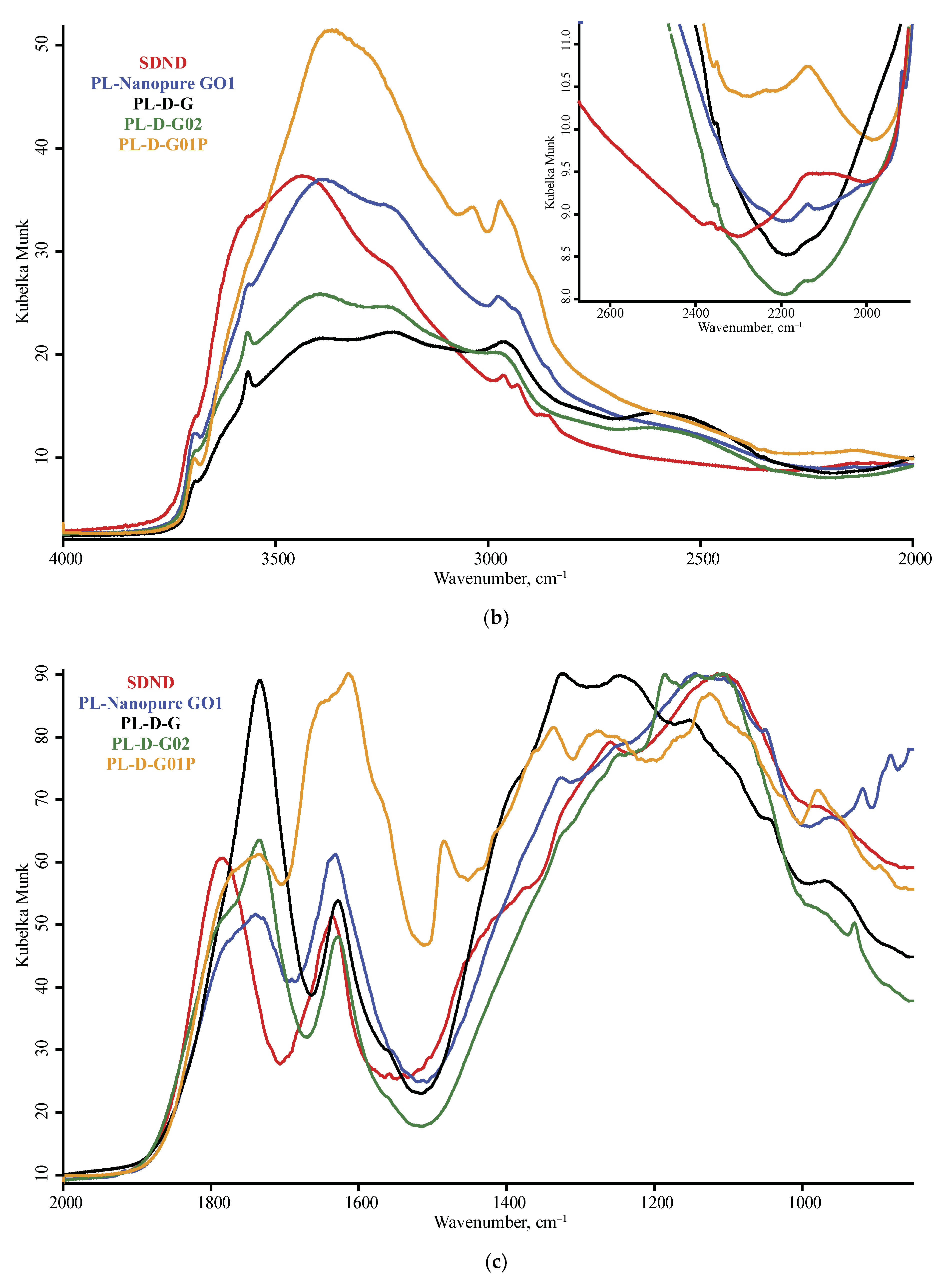 Nanomaterials 10 02501 g001b