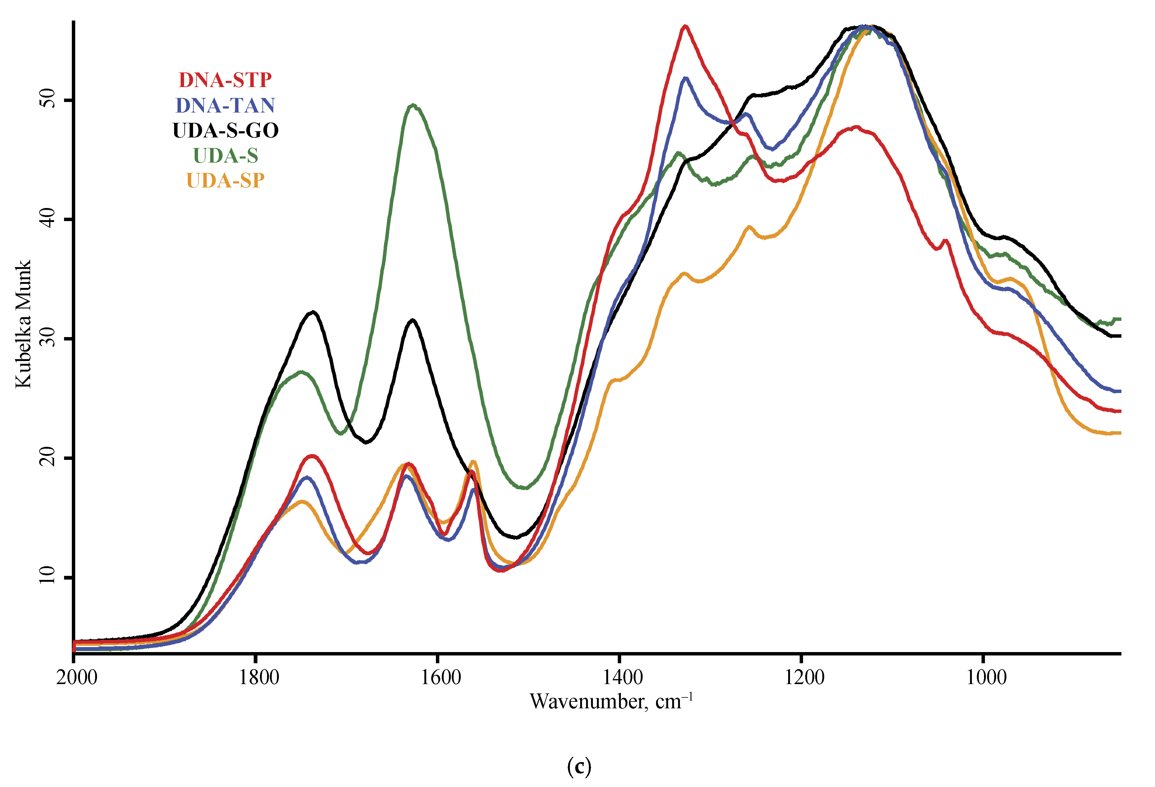 Nanomaterials 10 02501 g002b