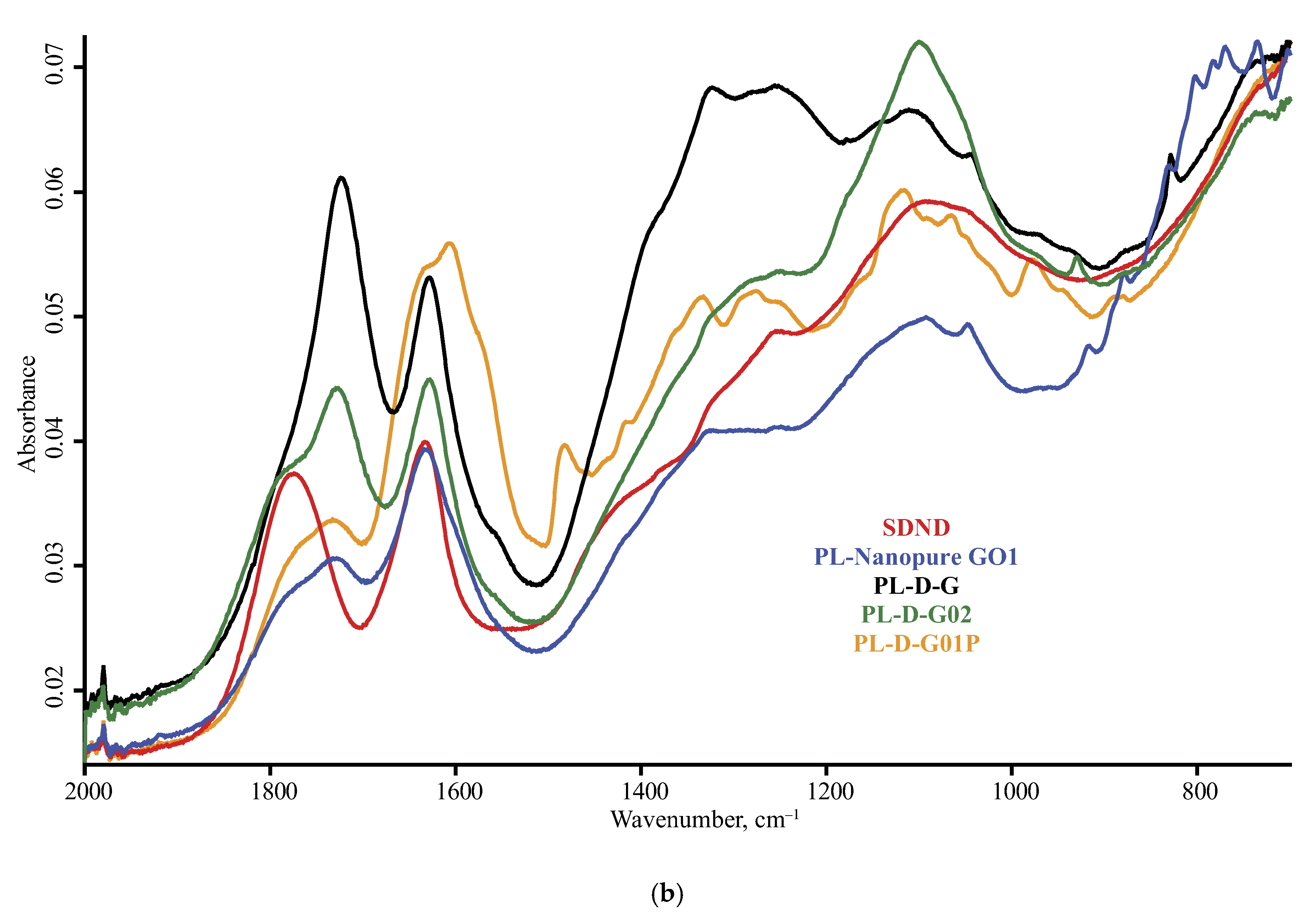 Nanomaterials 10 02501 g003b