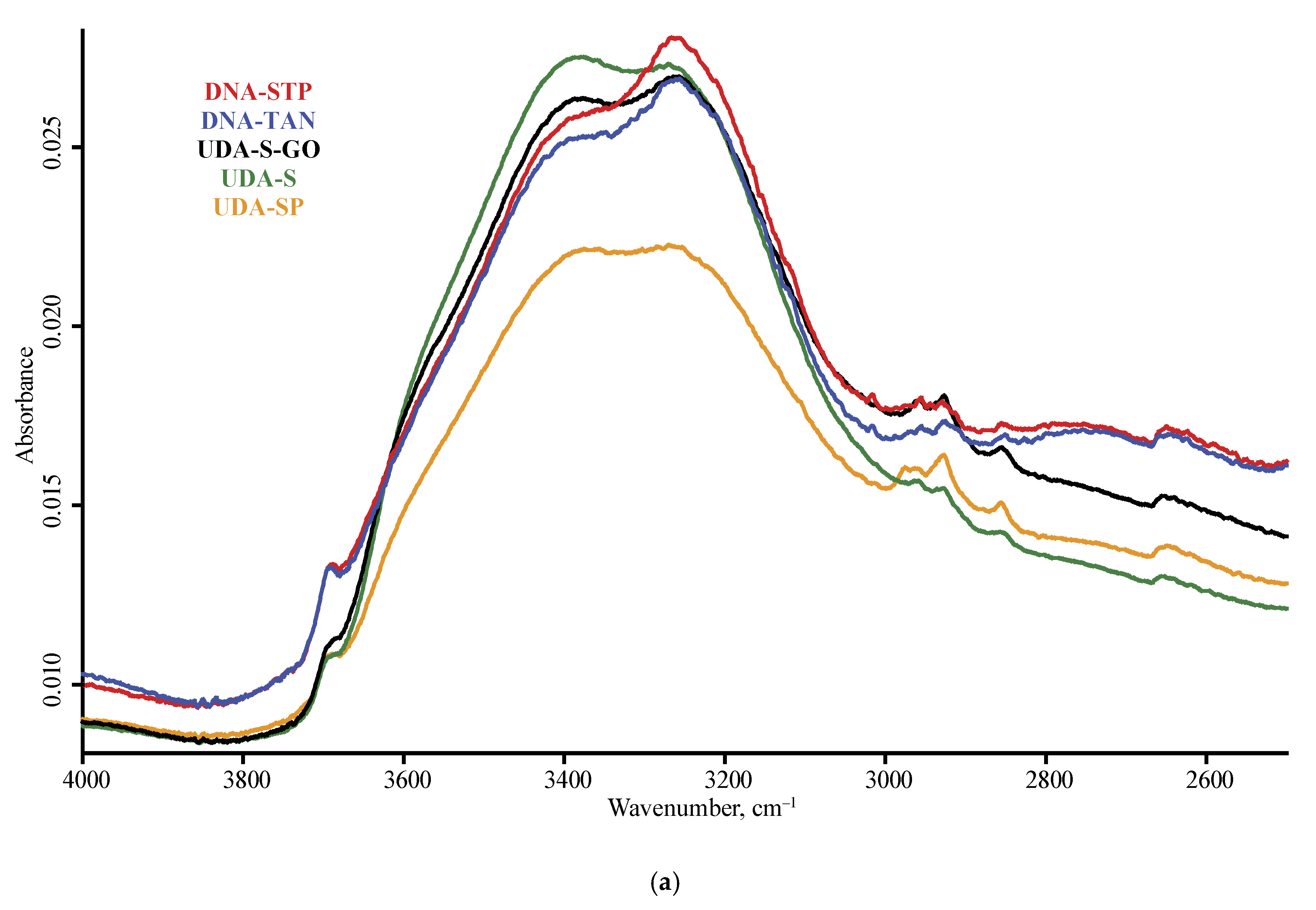 Nanomaterials 10 02501 g004a