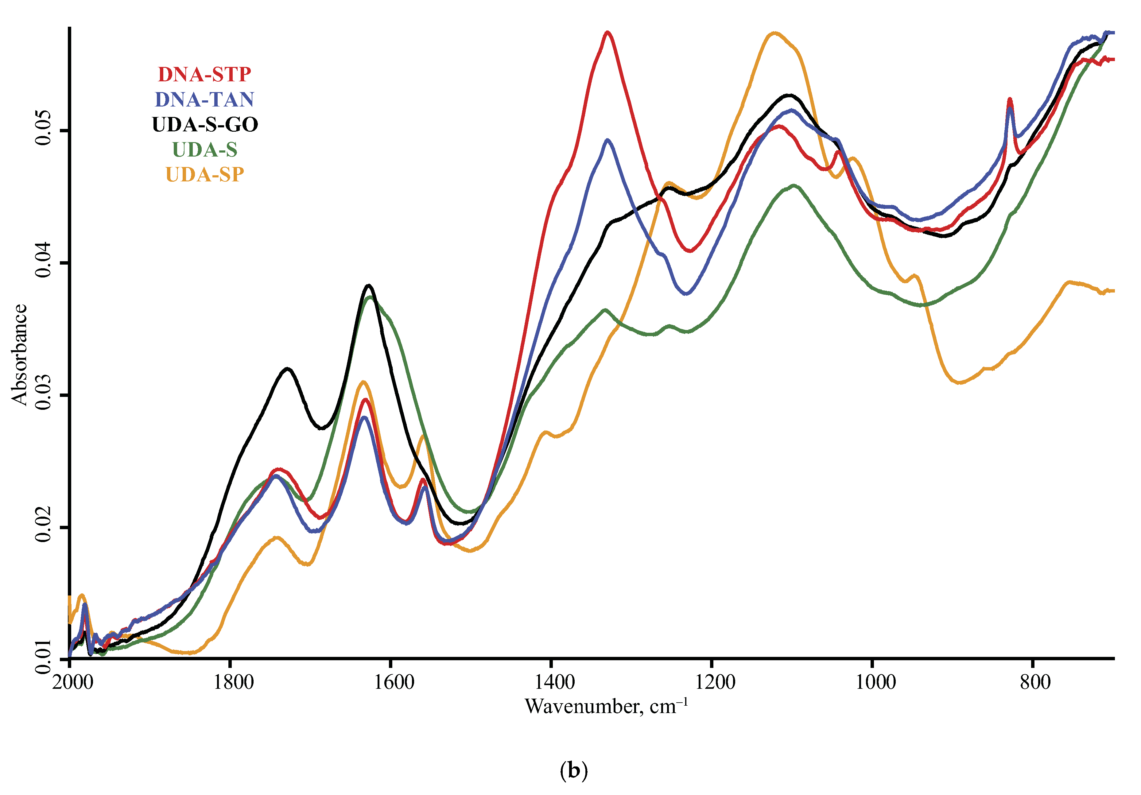 Nanomaterials 10 02501 g004b