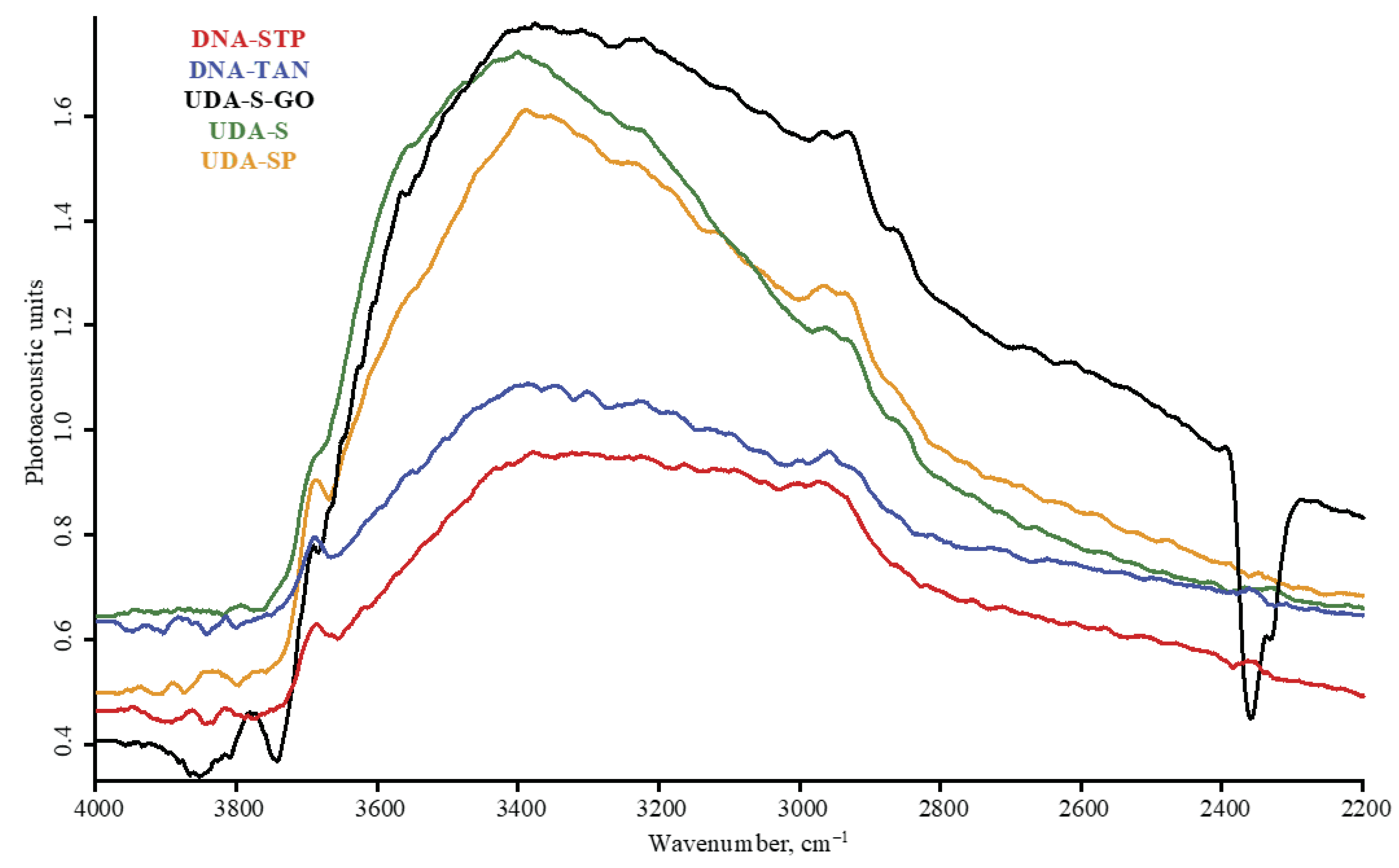Nanomaterials 10 02501 g005a