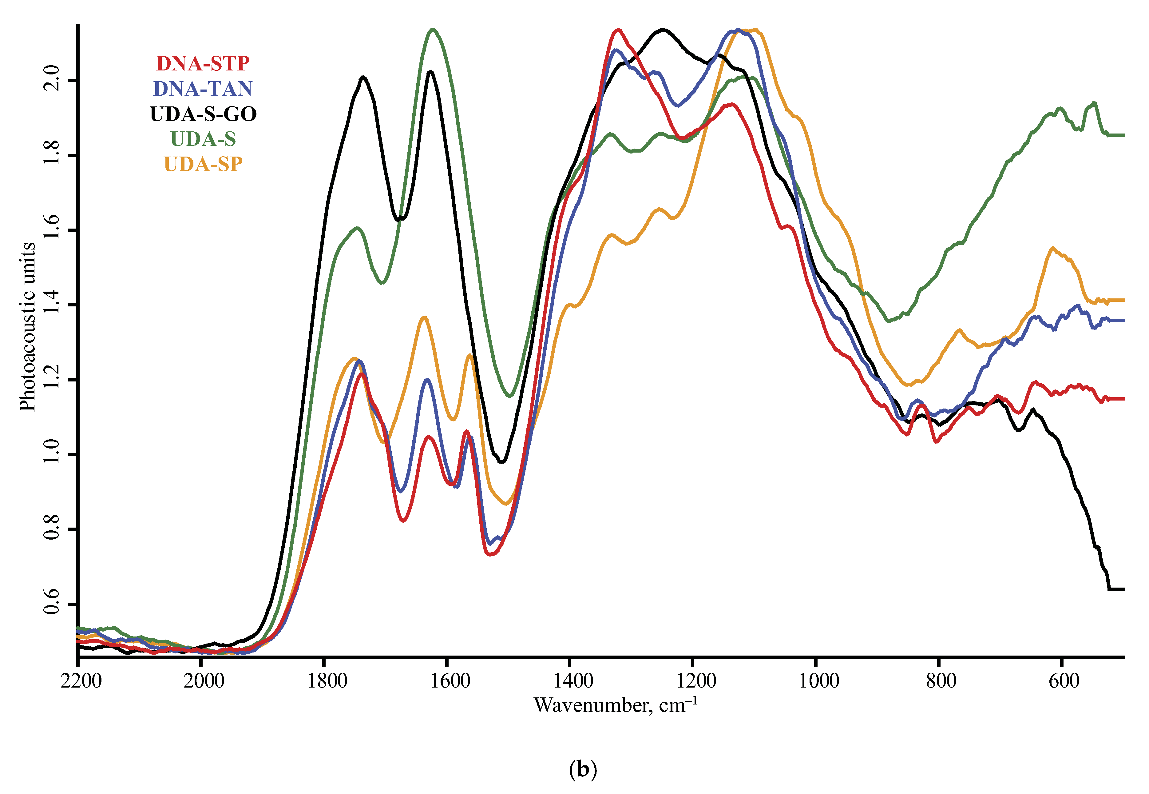 Nanomaterials 10 02501 g005b