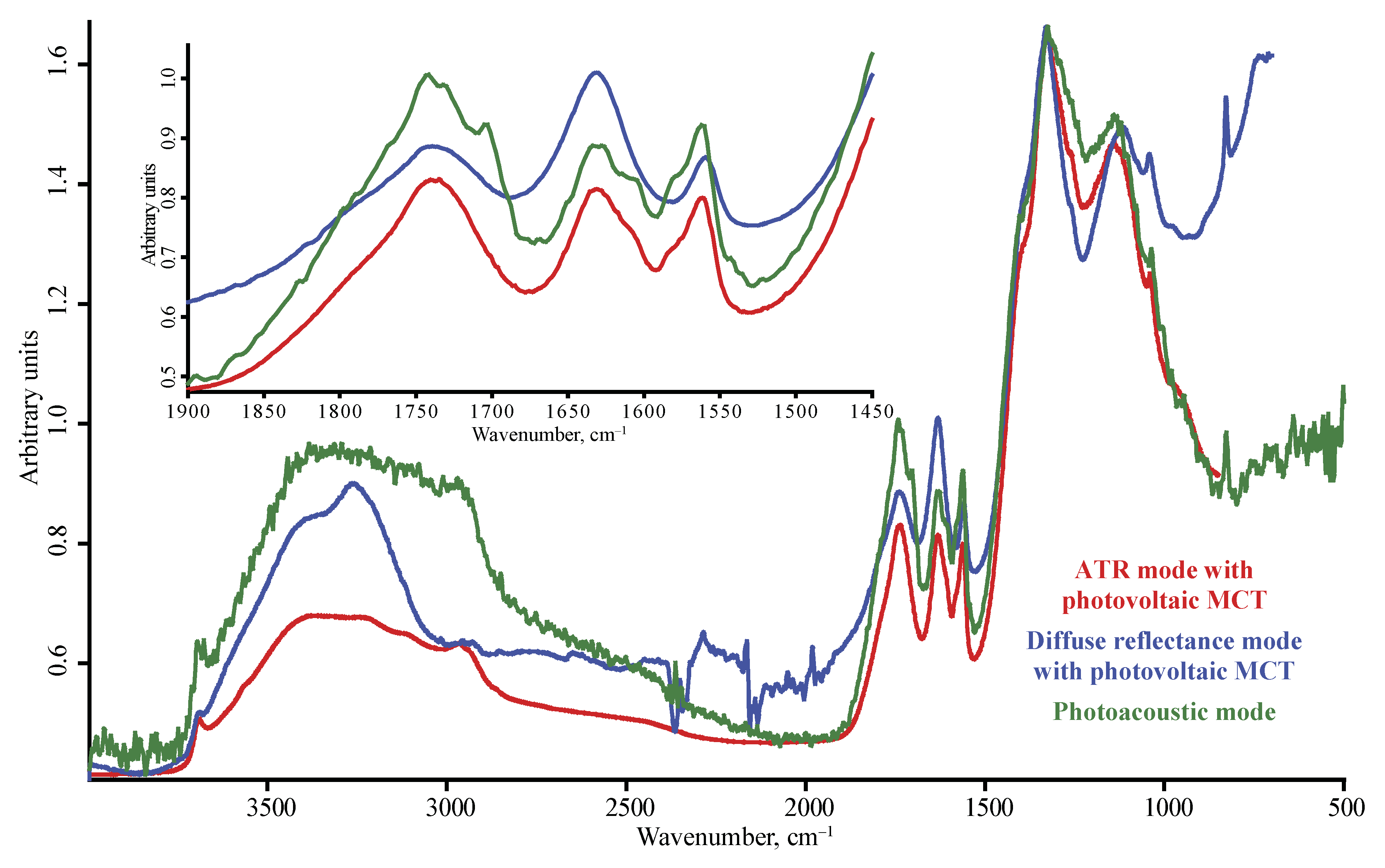 Nanomaterials 10 02501 g006