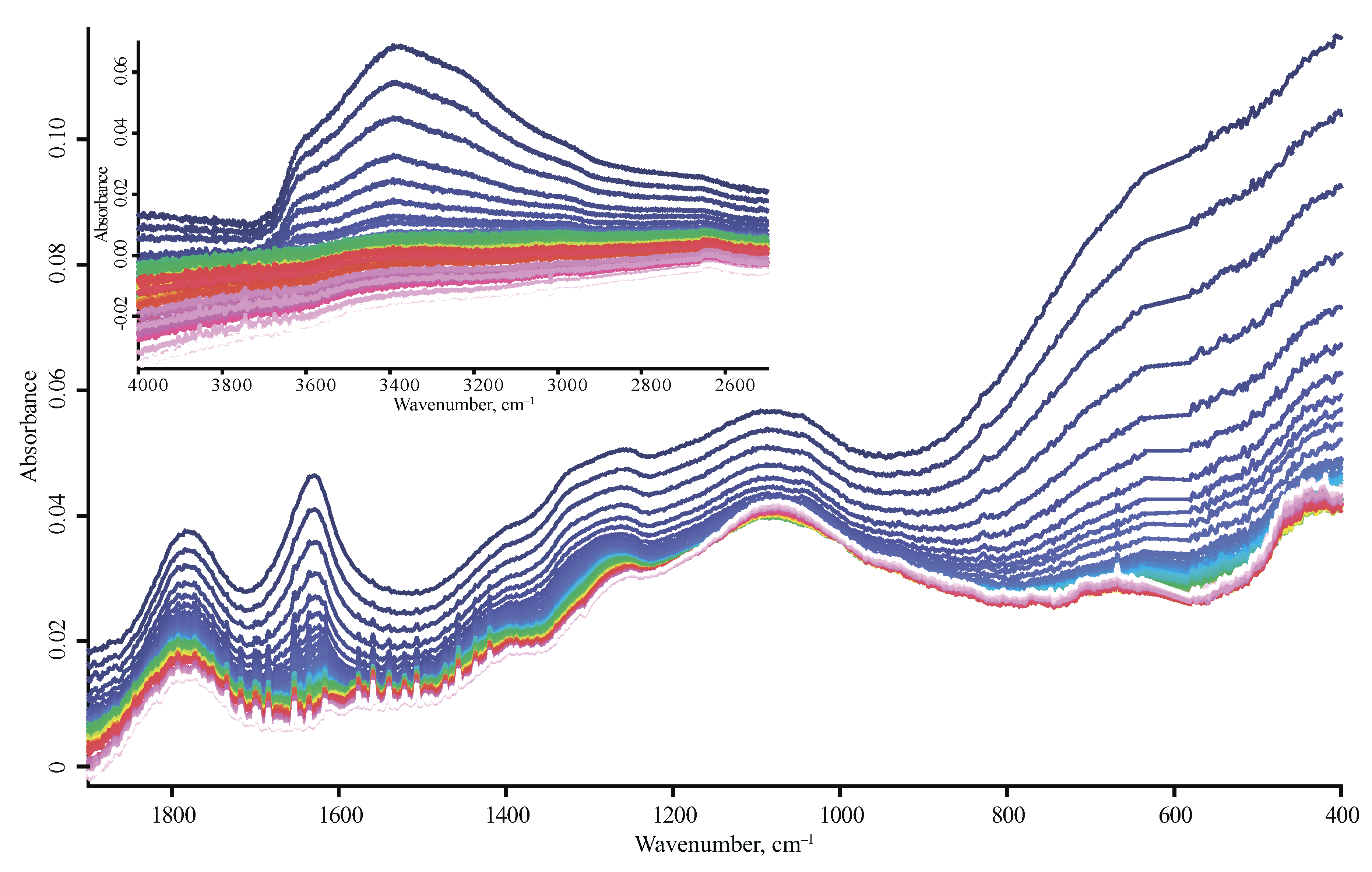 Nanomaterials 10 02501 g007