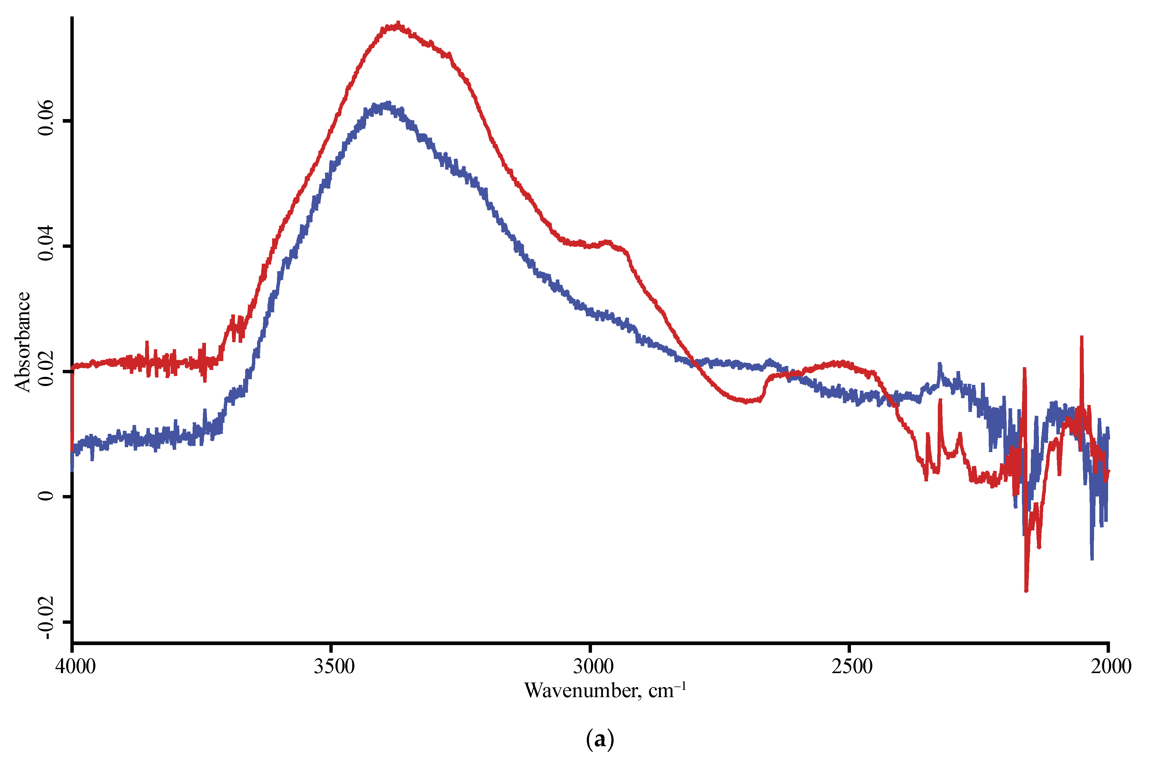 Nanomaterials 10 02501 g009a