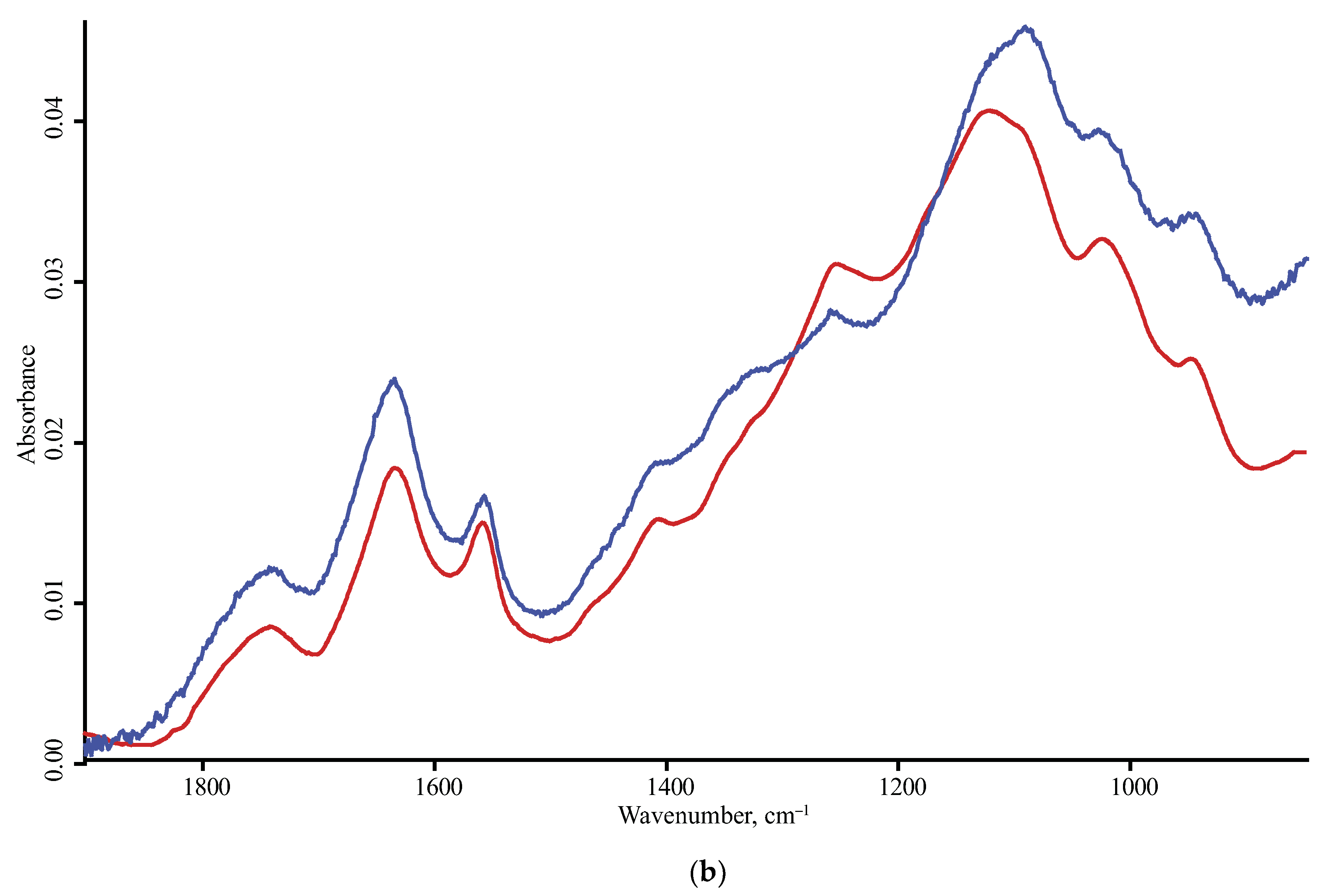 Nanomaterials 10 02501 g009b
