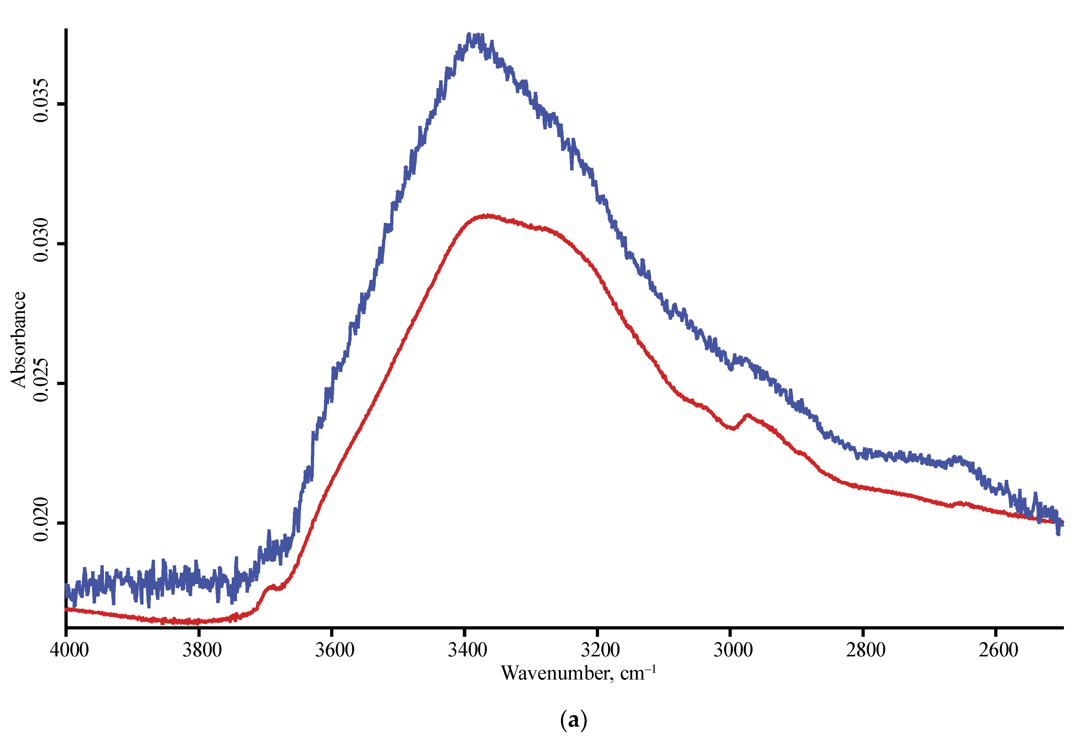 Nanomaterials 10 02501 g010a