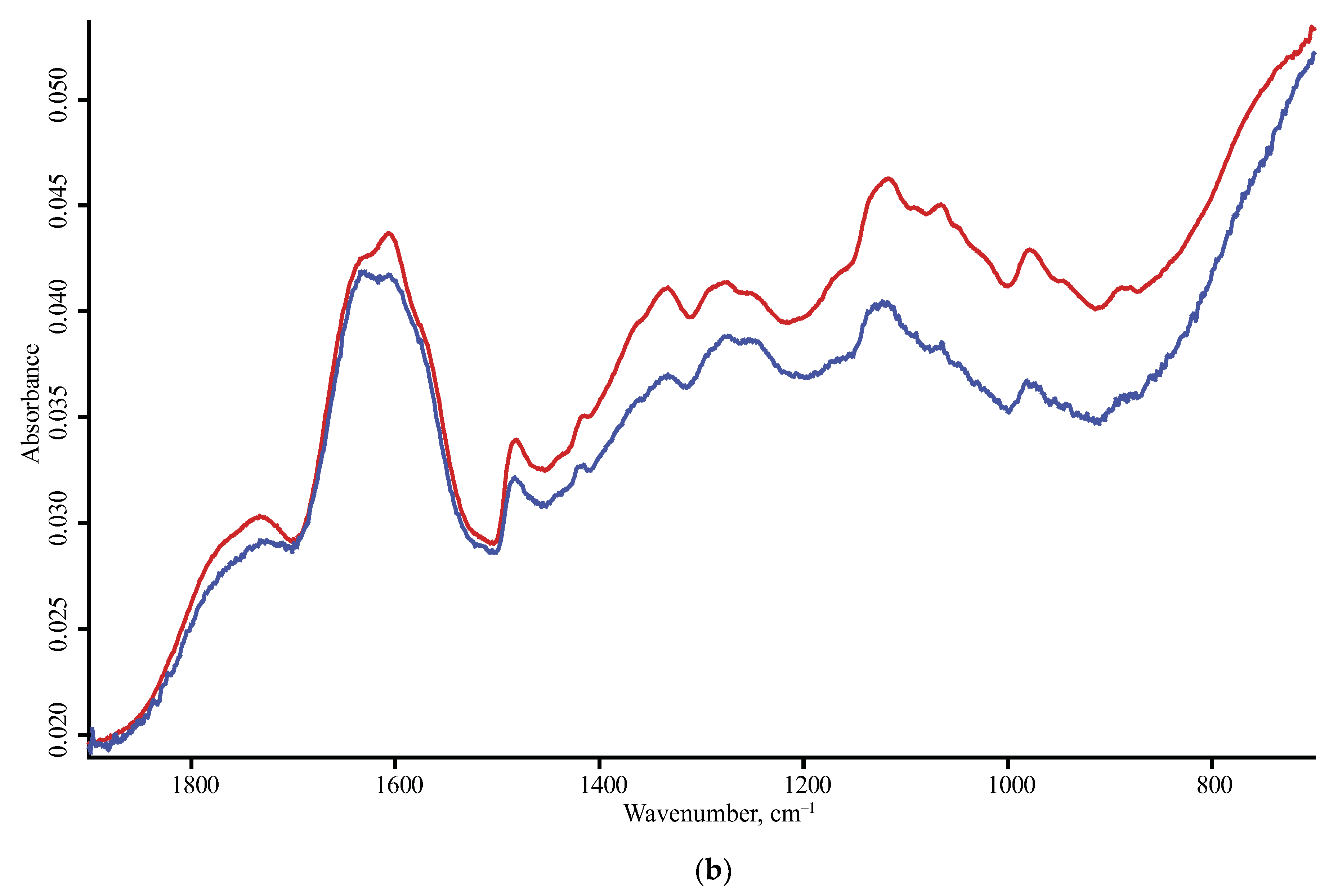 Nanomaterials 10 02501 g010b