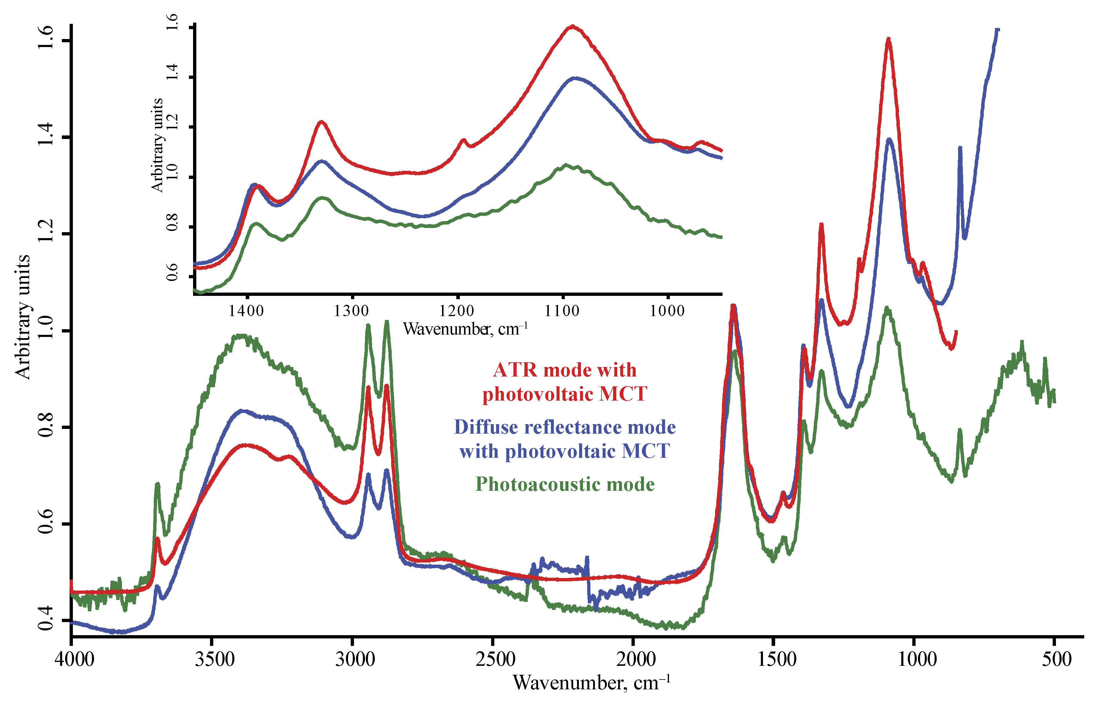 Nanomaterials 10 02501 g011