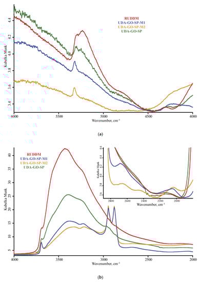 Nanomaterials 10 02501 g0a1a Nanomaterials 10 02501 g0a1a