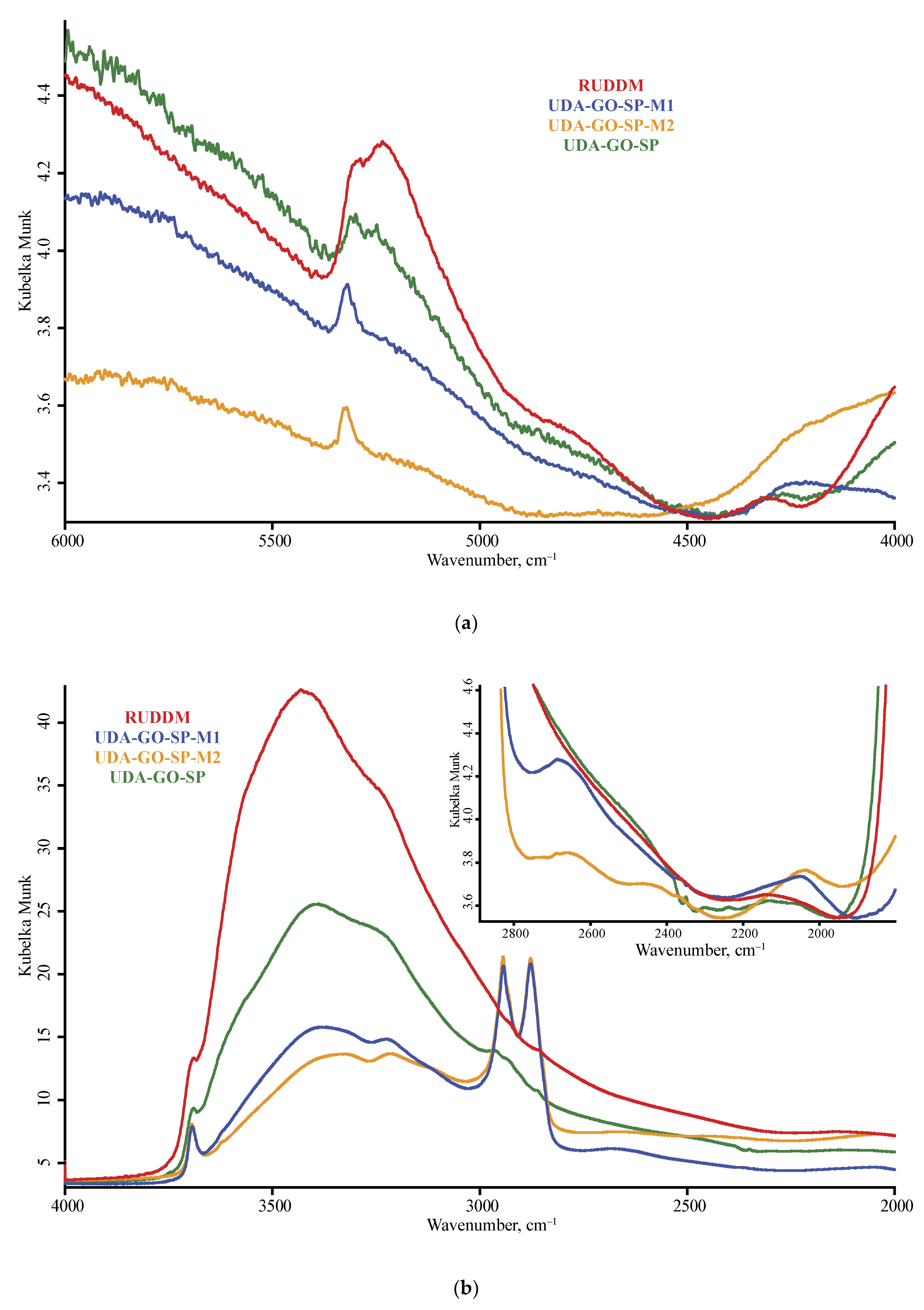 Nanomaterials 10 02501 g0a1a