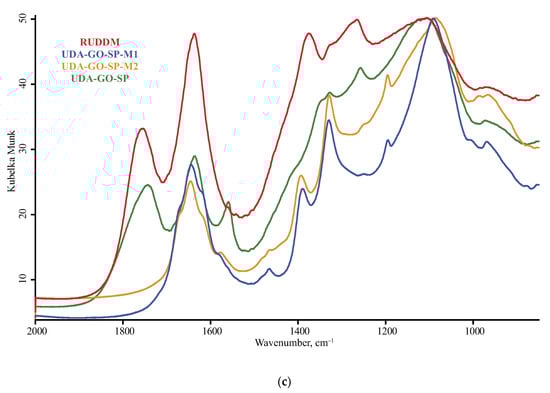 Nanomaterials 10 02501 g0a1b