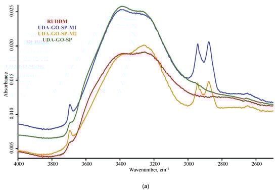 Nanomaterials 10 02501 g0a2a Nanomaterials 10 02501 g0a2a