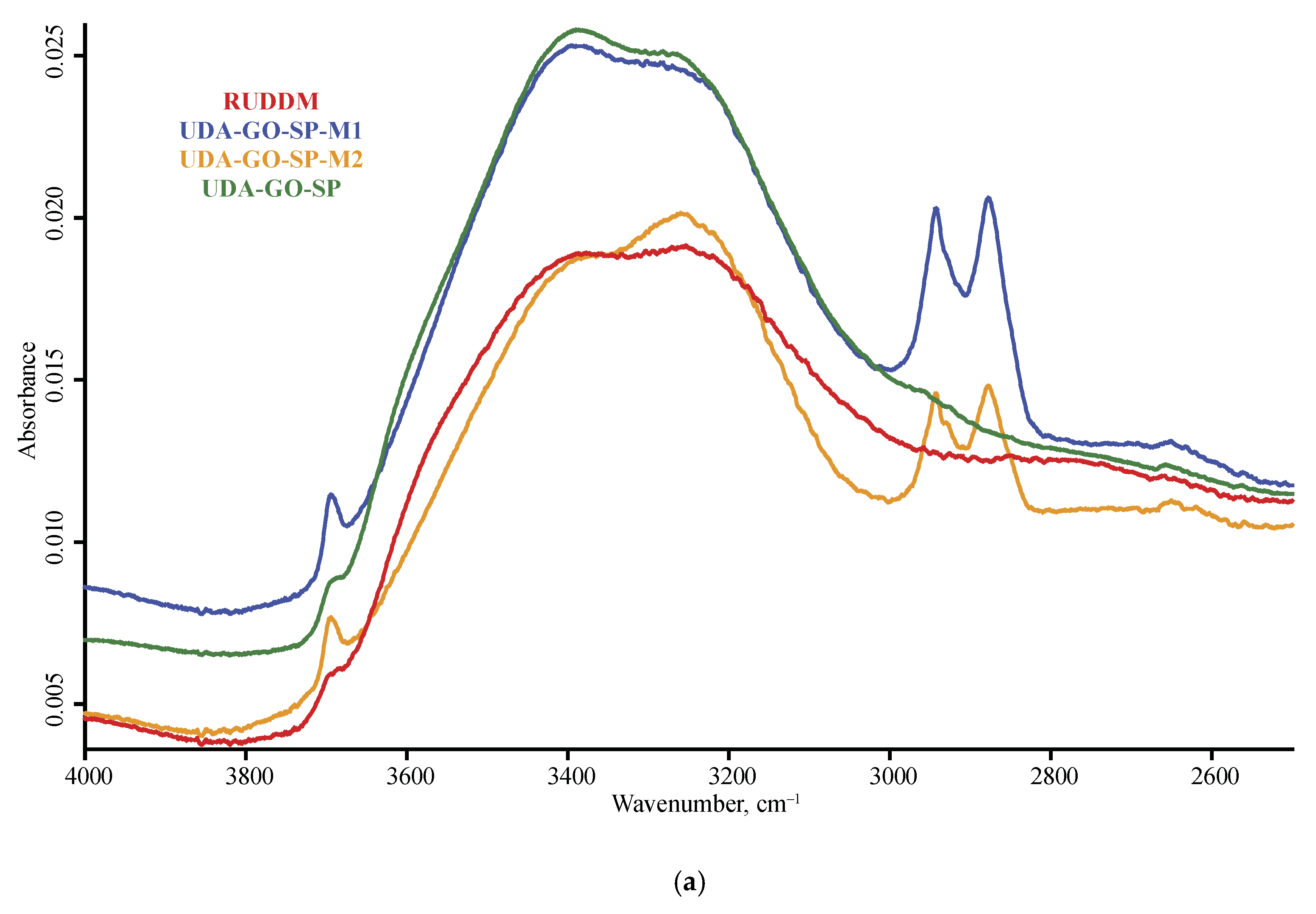 Nanomaterials 10 02501 g0a2a