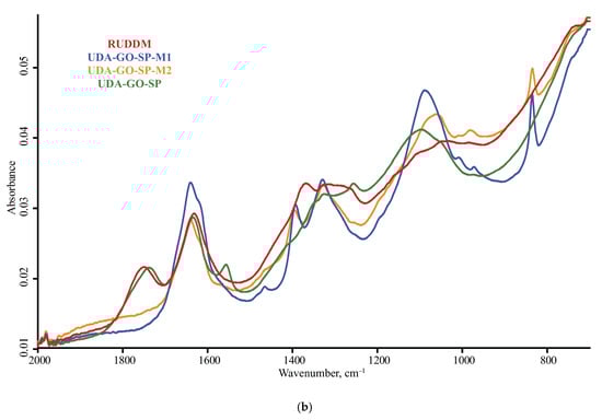 Nanomaterials 10 02501 g0a2b