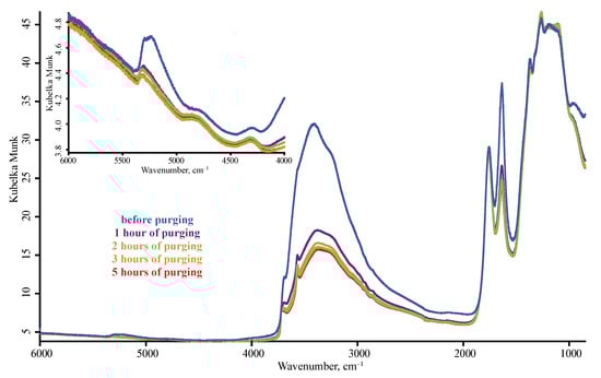 Nanomaterials 10 02501 g0a3