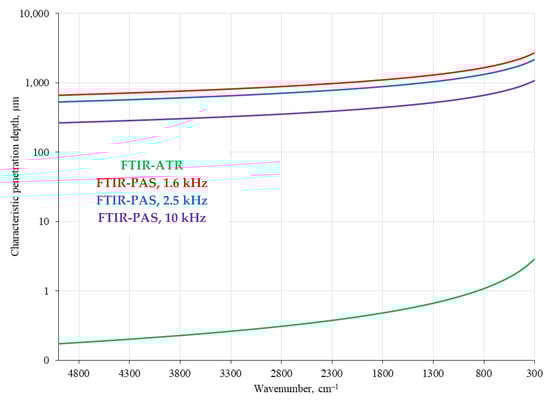 Nanomaterials 10 02501 g0a4