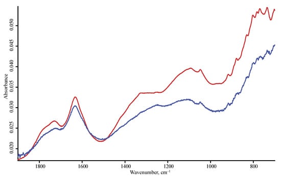 Nanomaterials 10 02501 g0a5